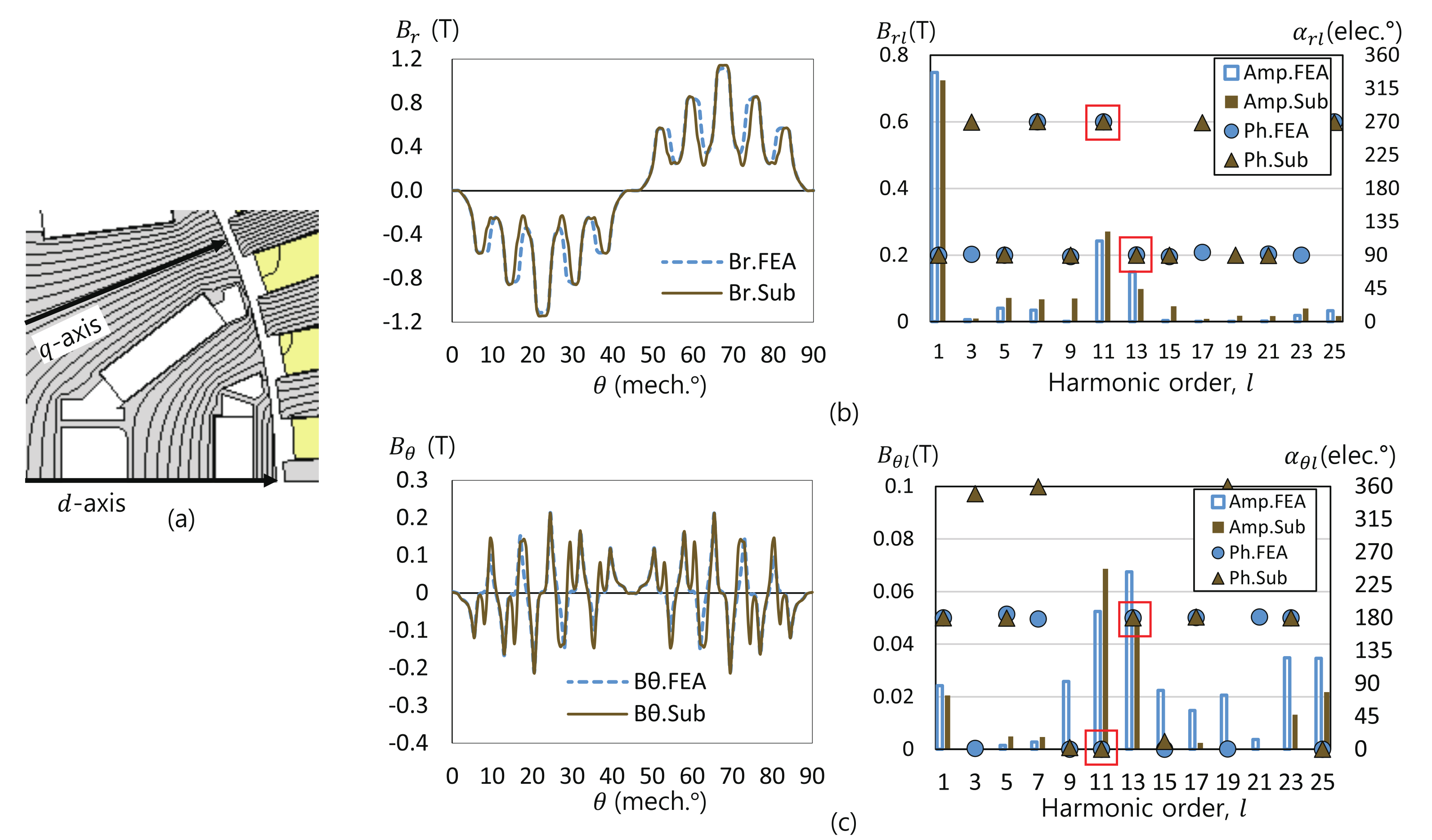 Energies 14 07390 g004