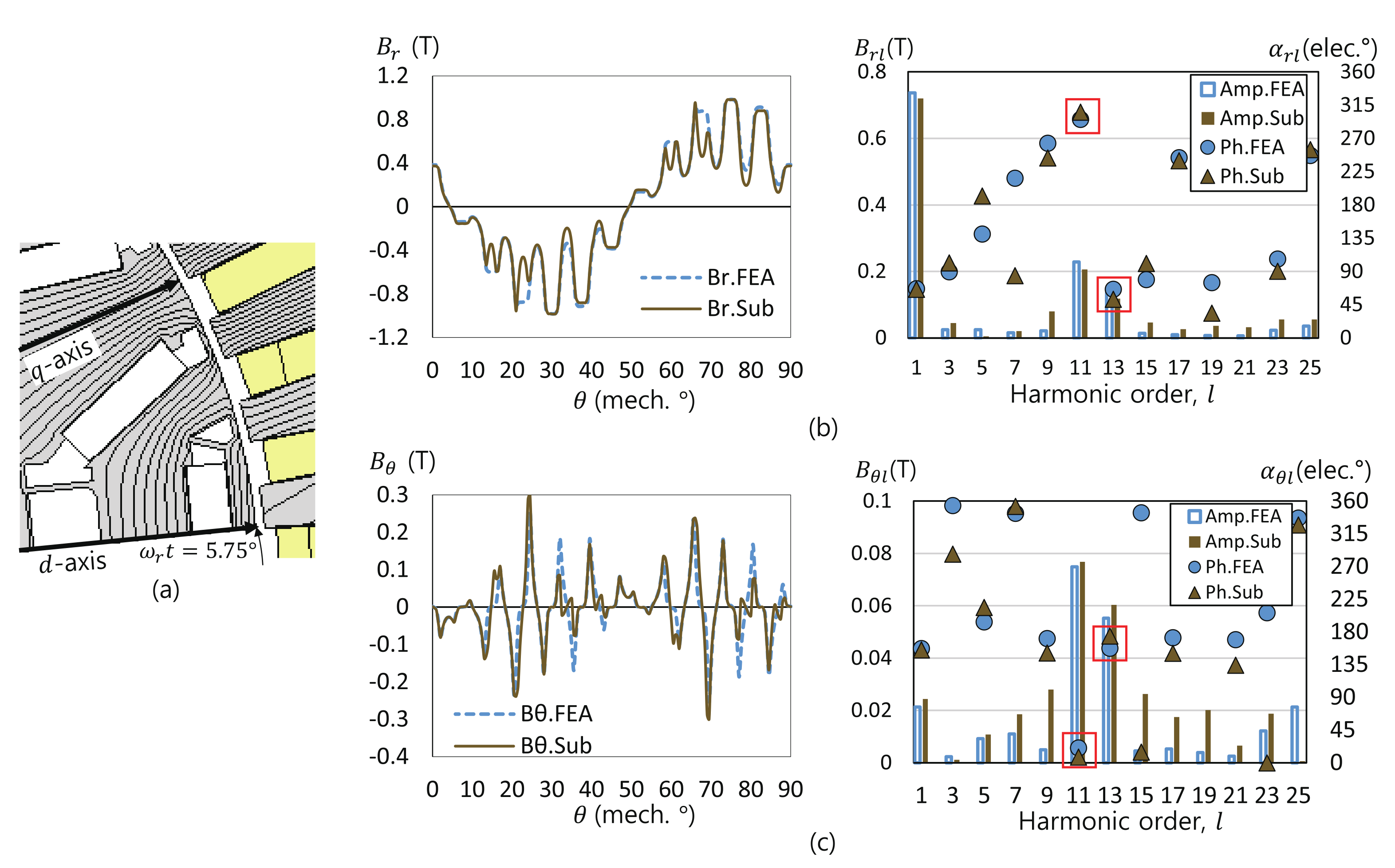 Energies 14 07390 g005