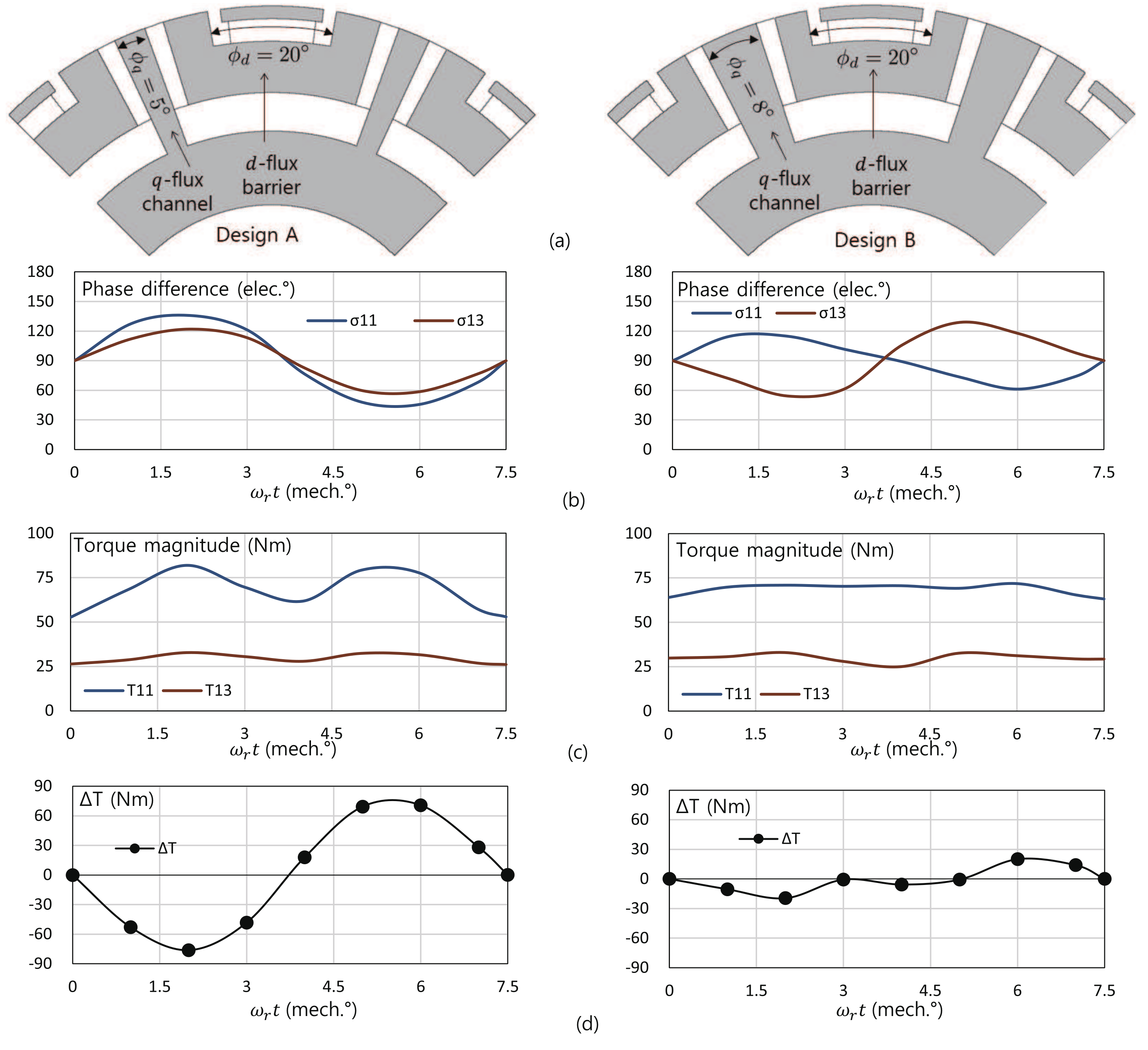 Energies 14 07390 g006
