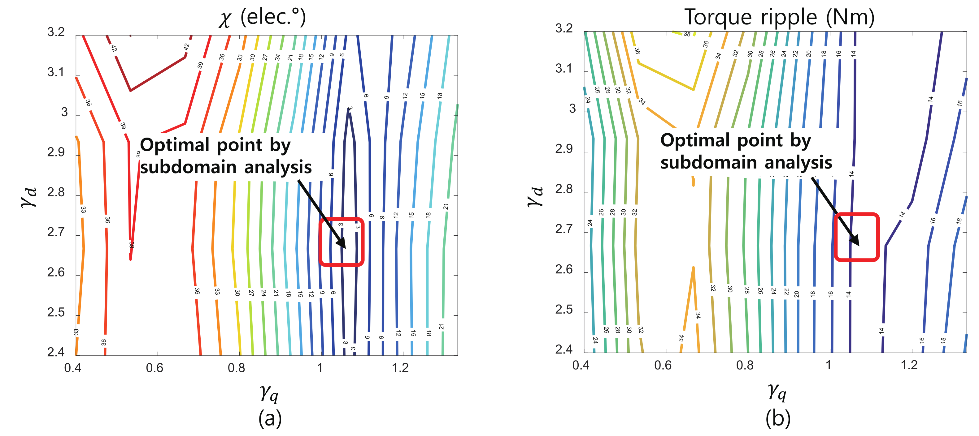 Energies 14 07390 g008