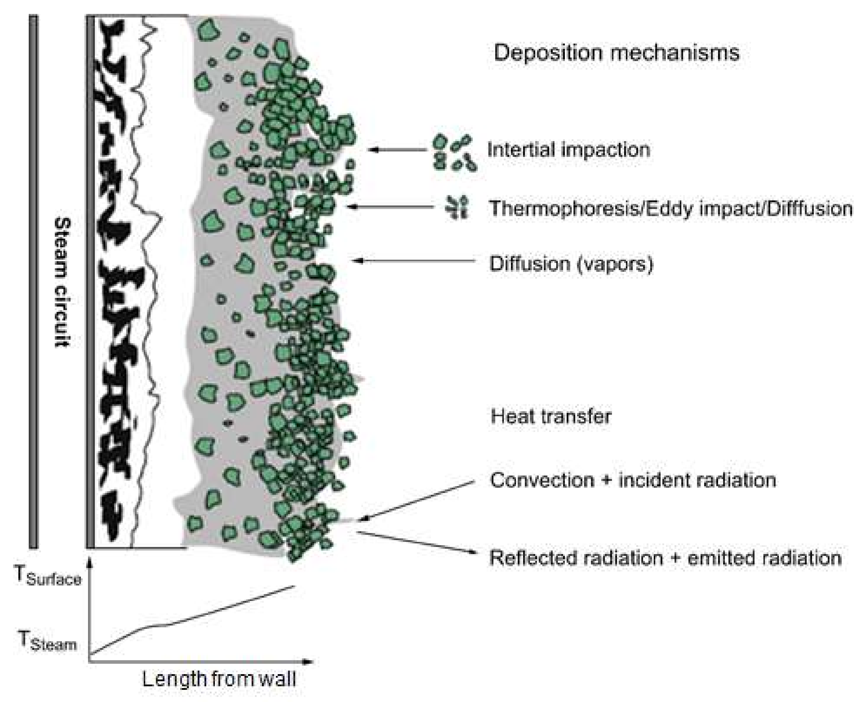 Energies 14 07391 g004
