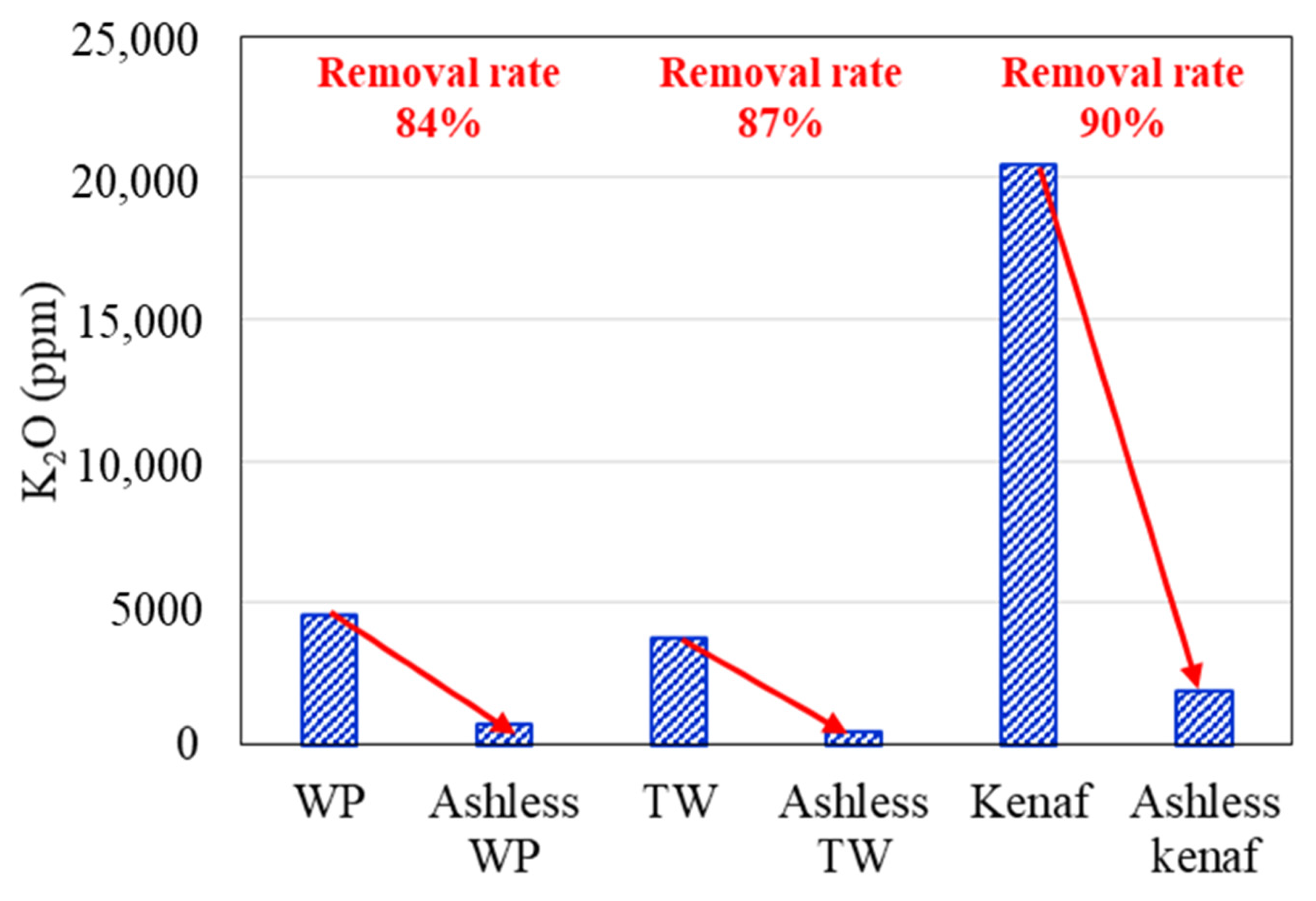 Energies 14 07391 g006
