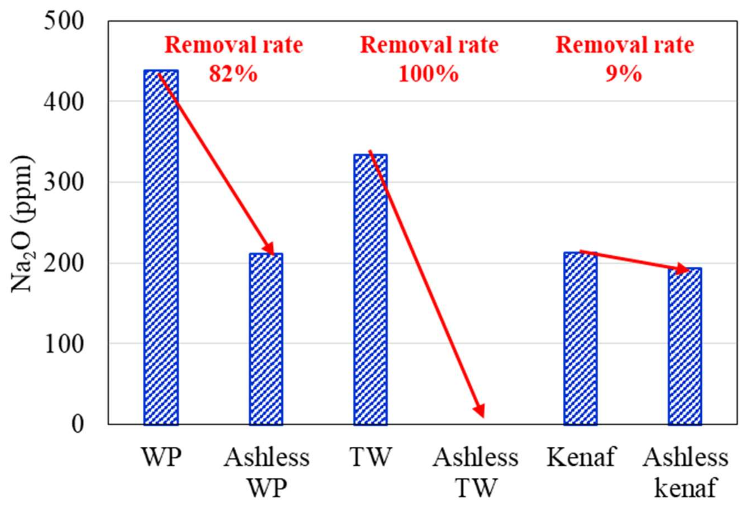 Energies 14 07391 g007