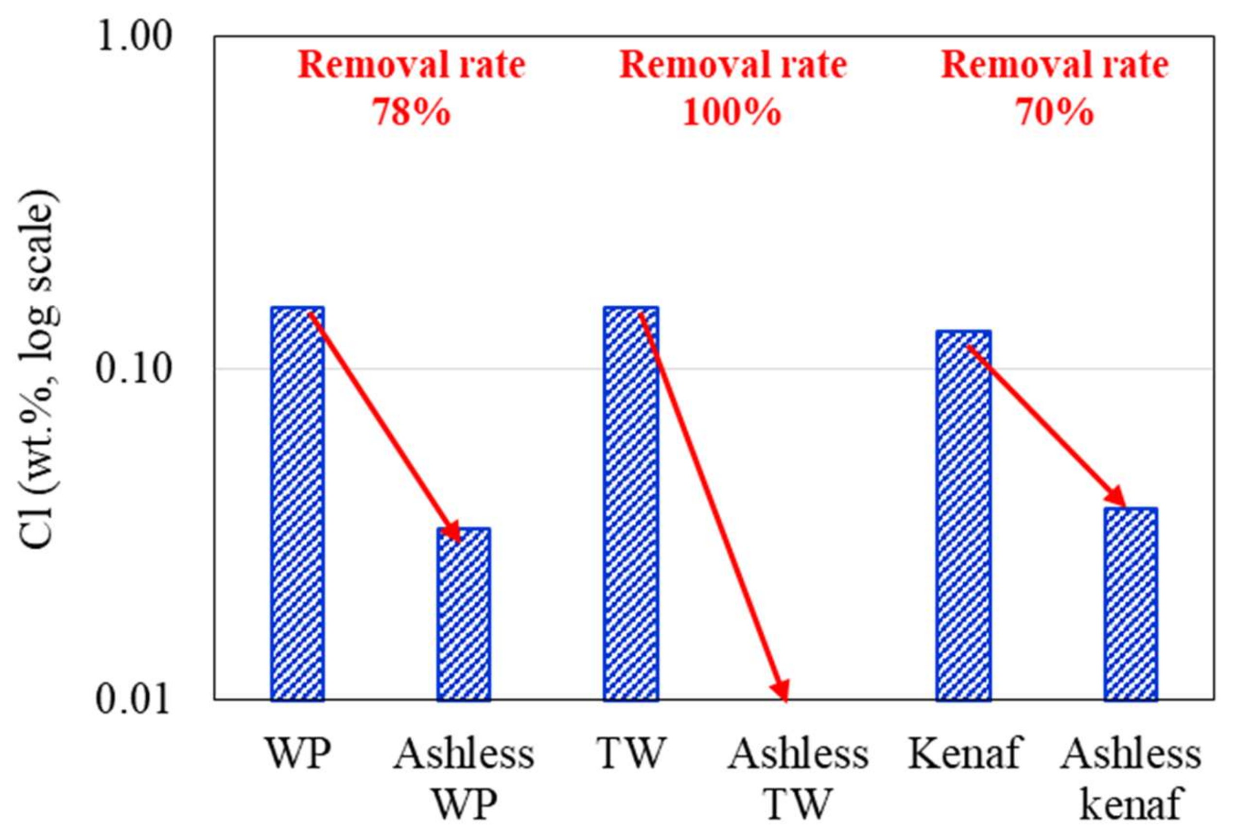 Energies 14 07391 g008