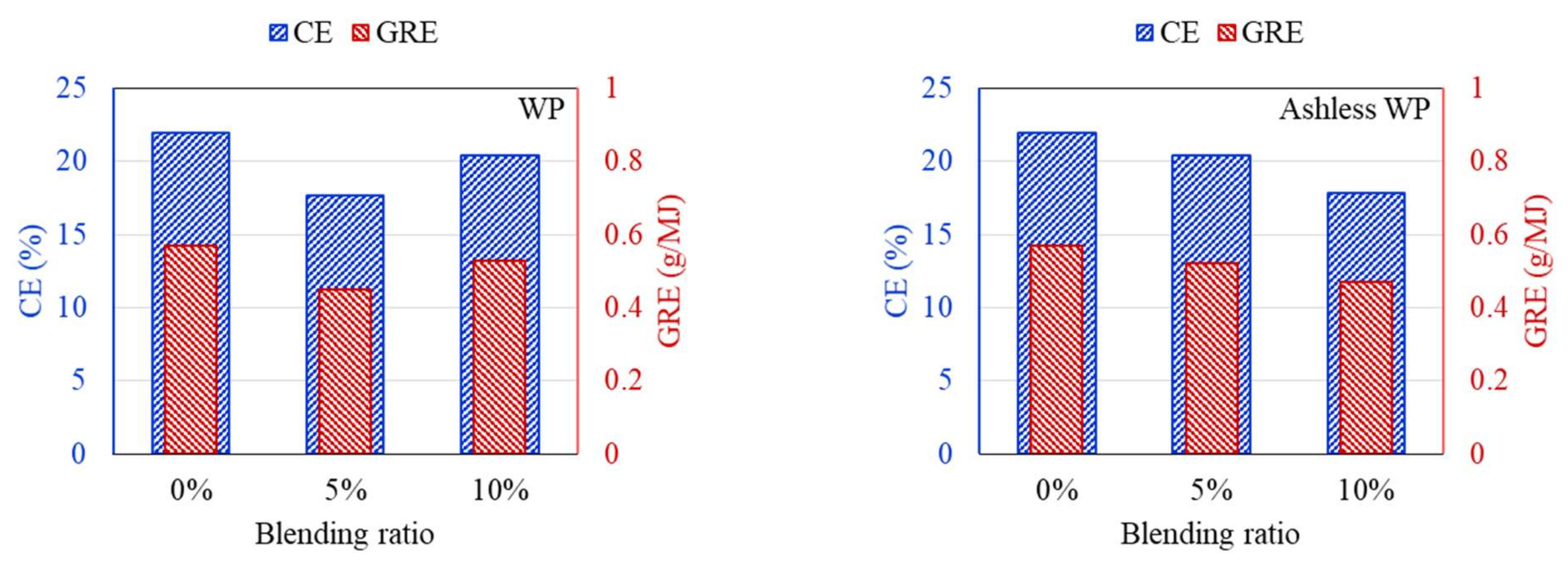 Energies 14 07391 g009