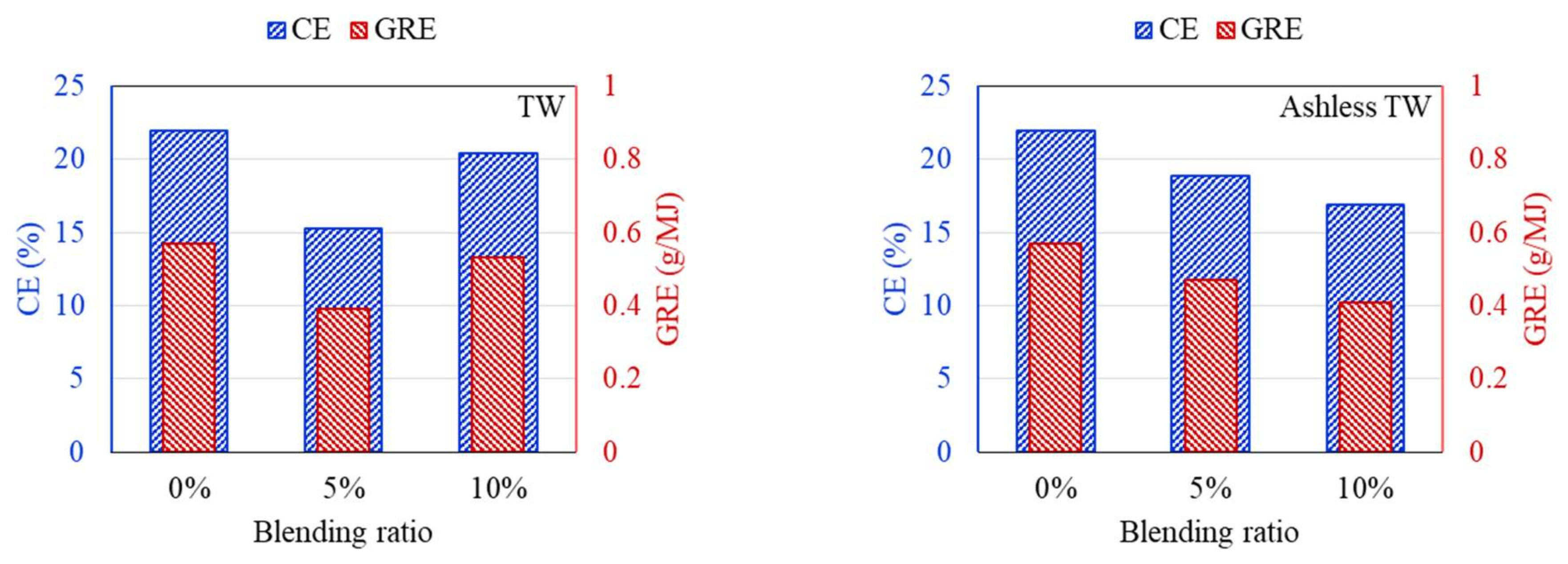 Energies 14 07391 g010