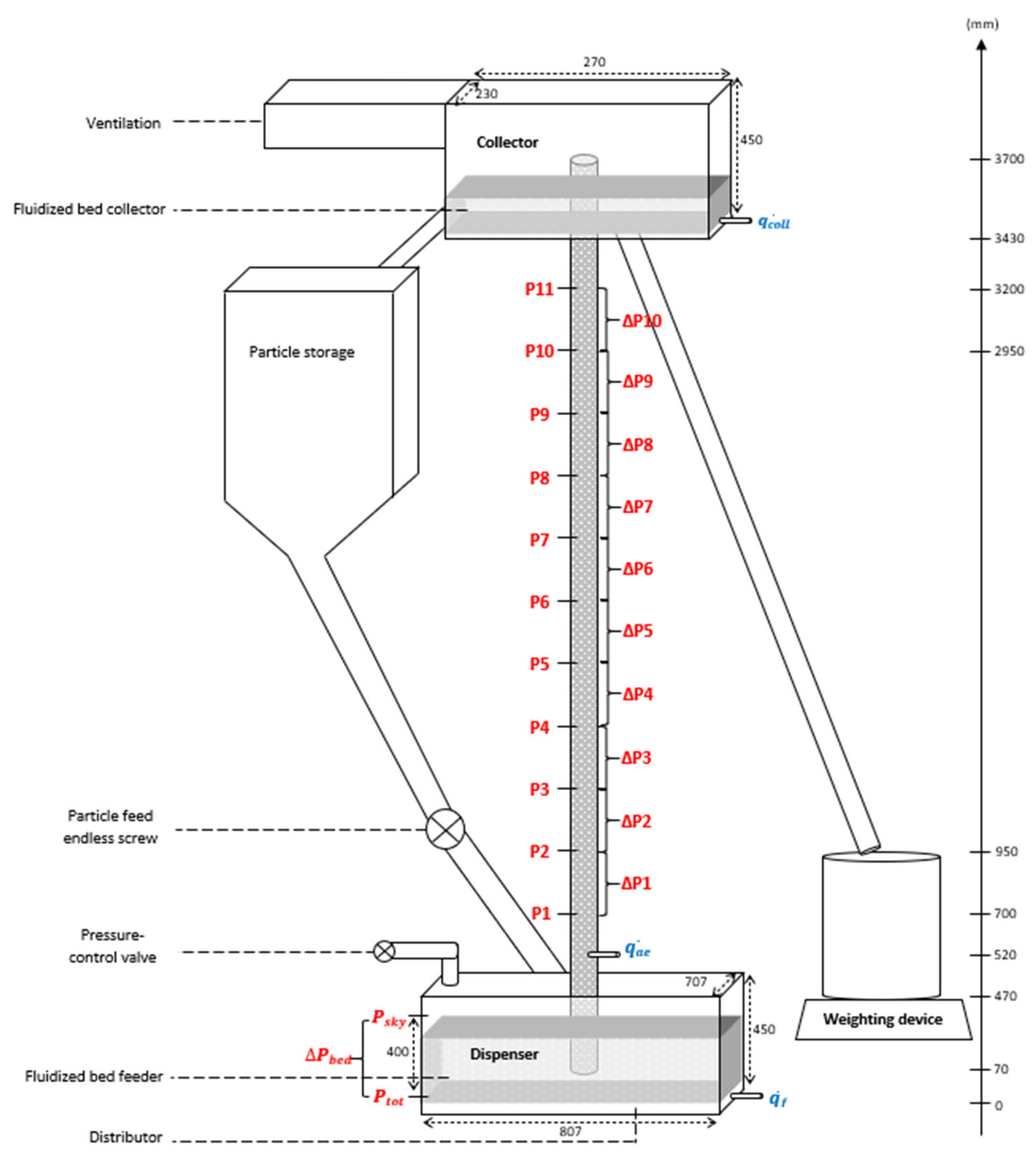 Energies 14 07392 g001