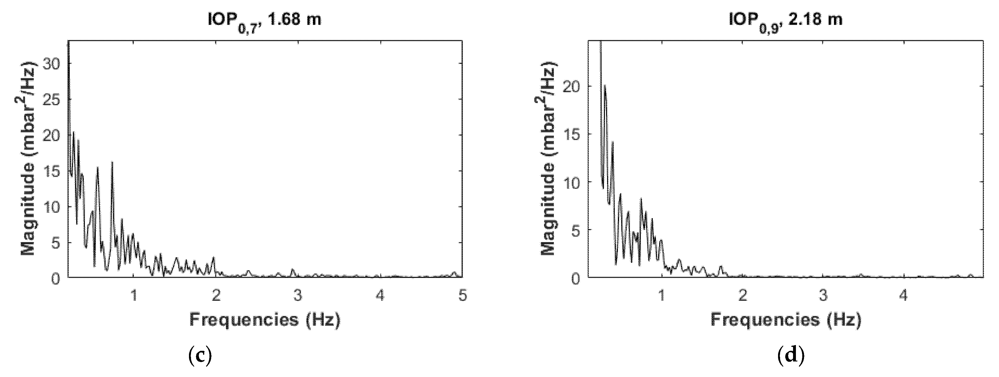 Energies 14 07392 g009b