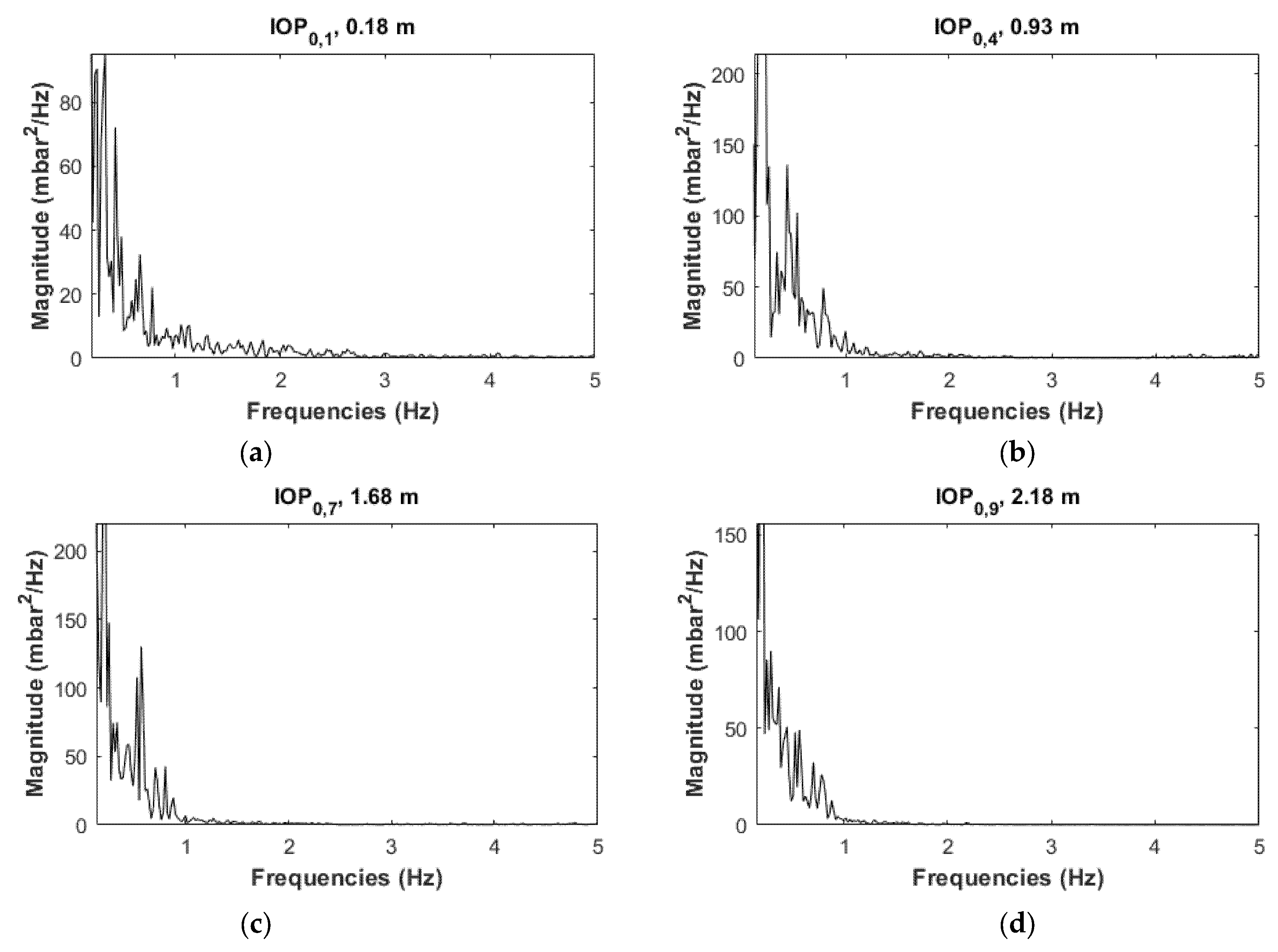 Energies 14 07392 g011