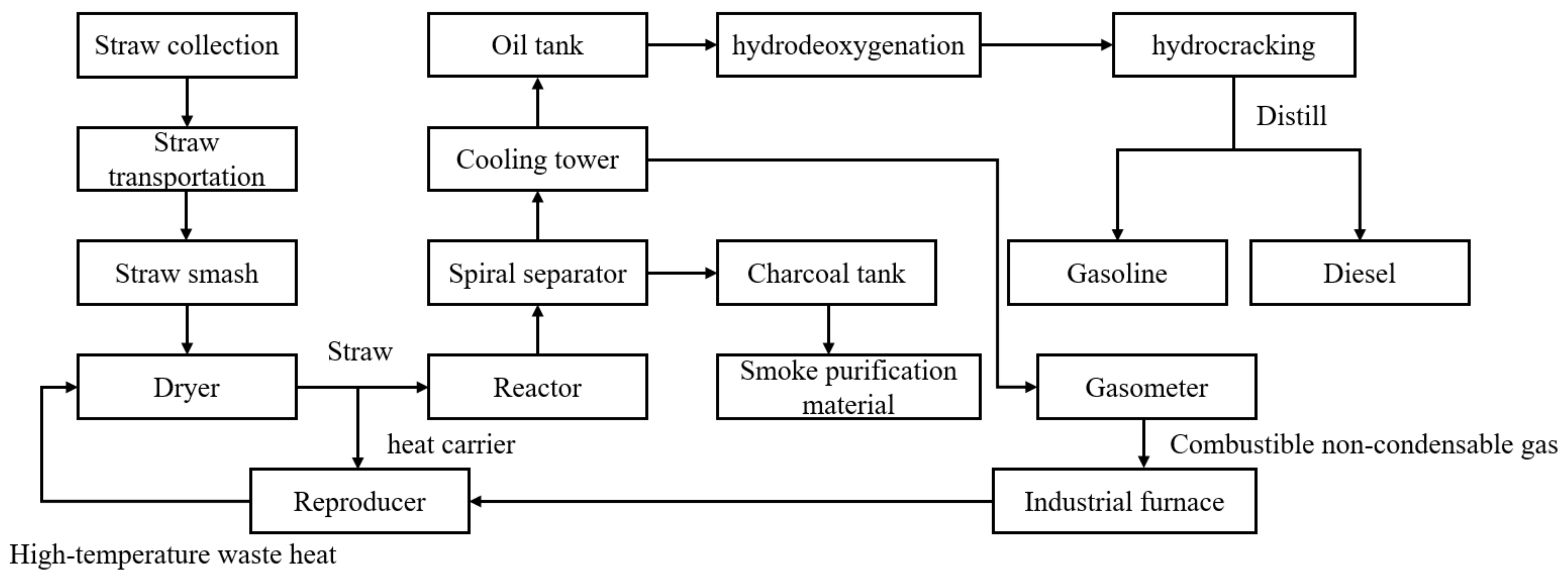 Energies 14 07394 g001