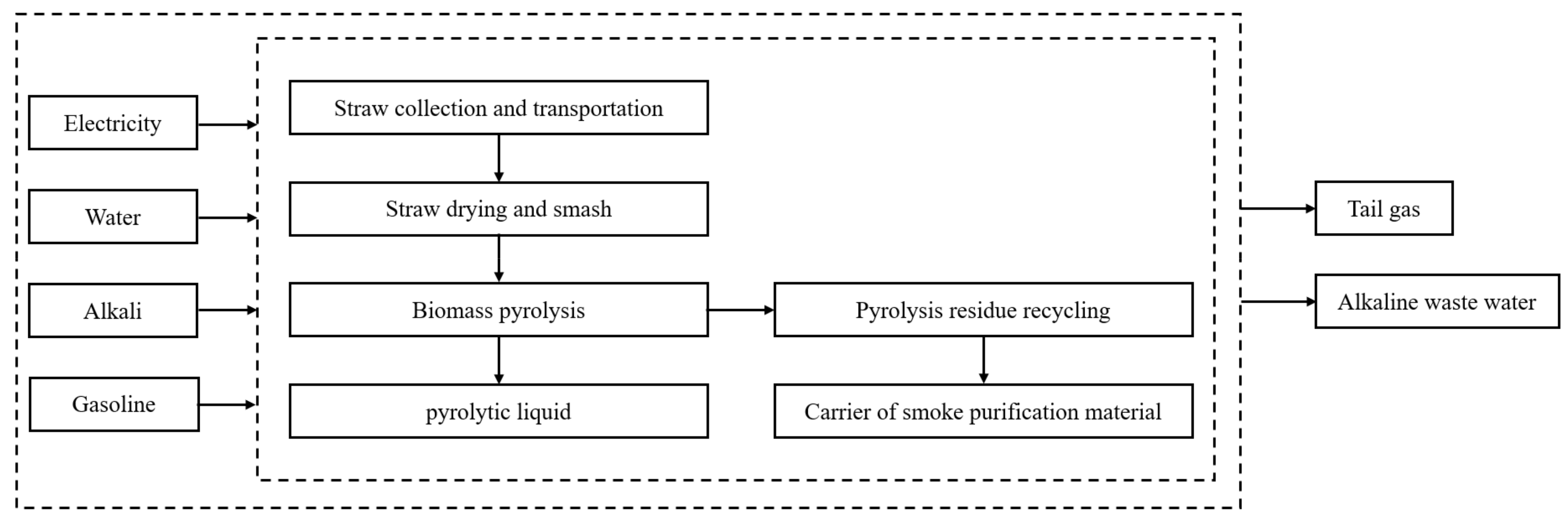 Energies 14 07394 g002