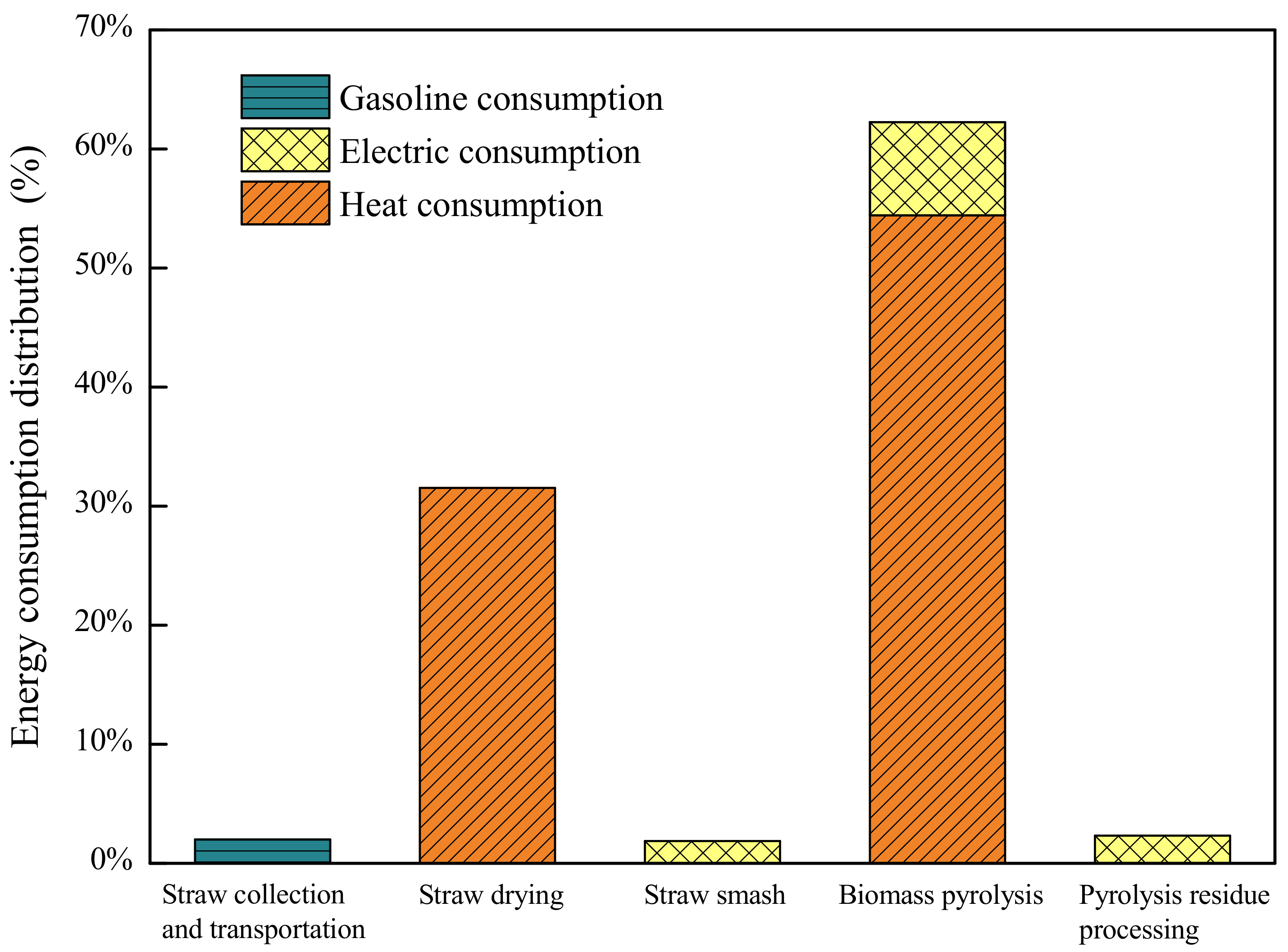 Energies 14 07394 g003