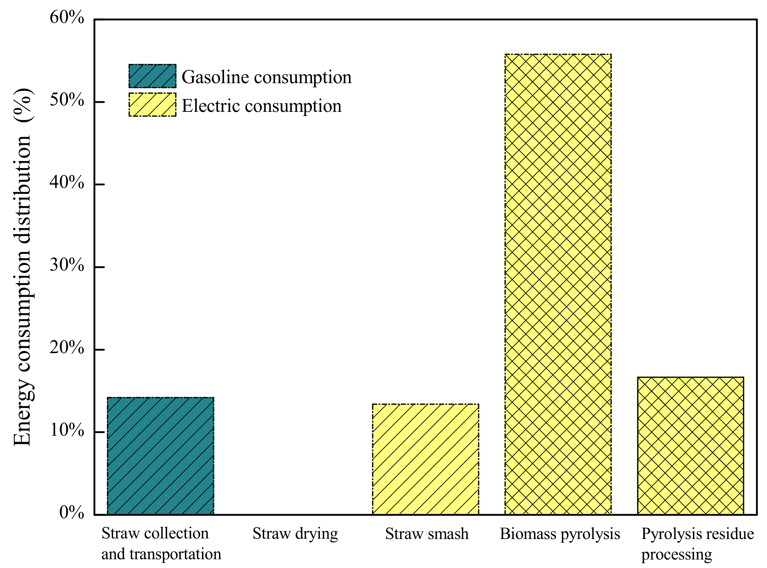 Energies 14 07394 g005
