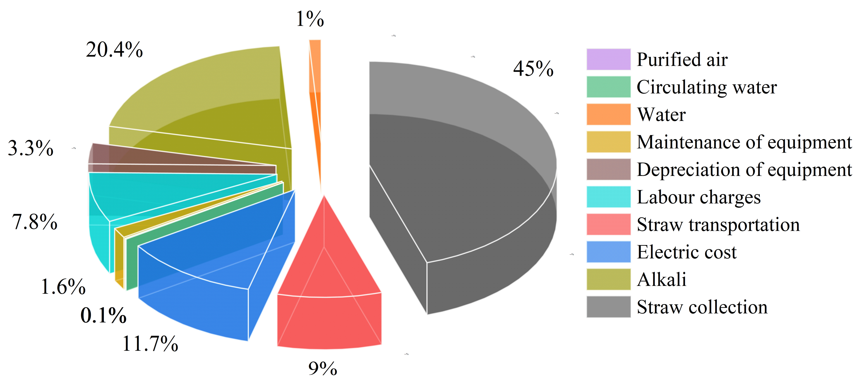 Energies 14 07394 g006