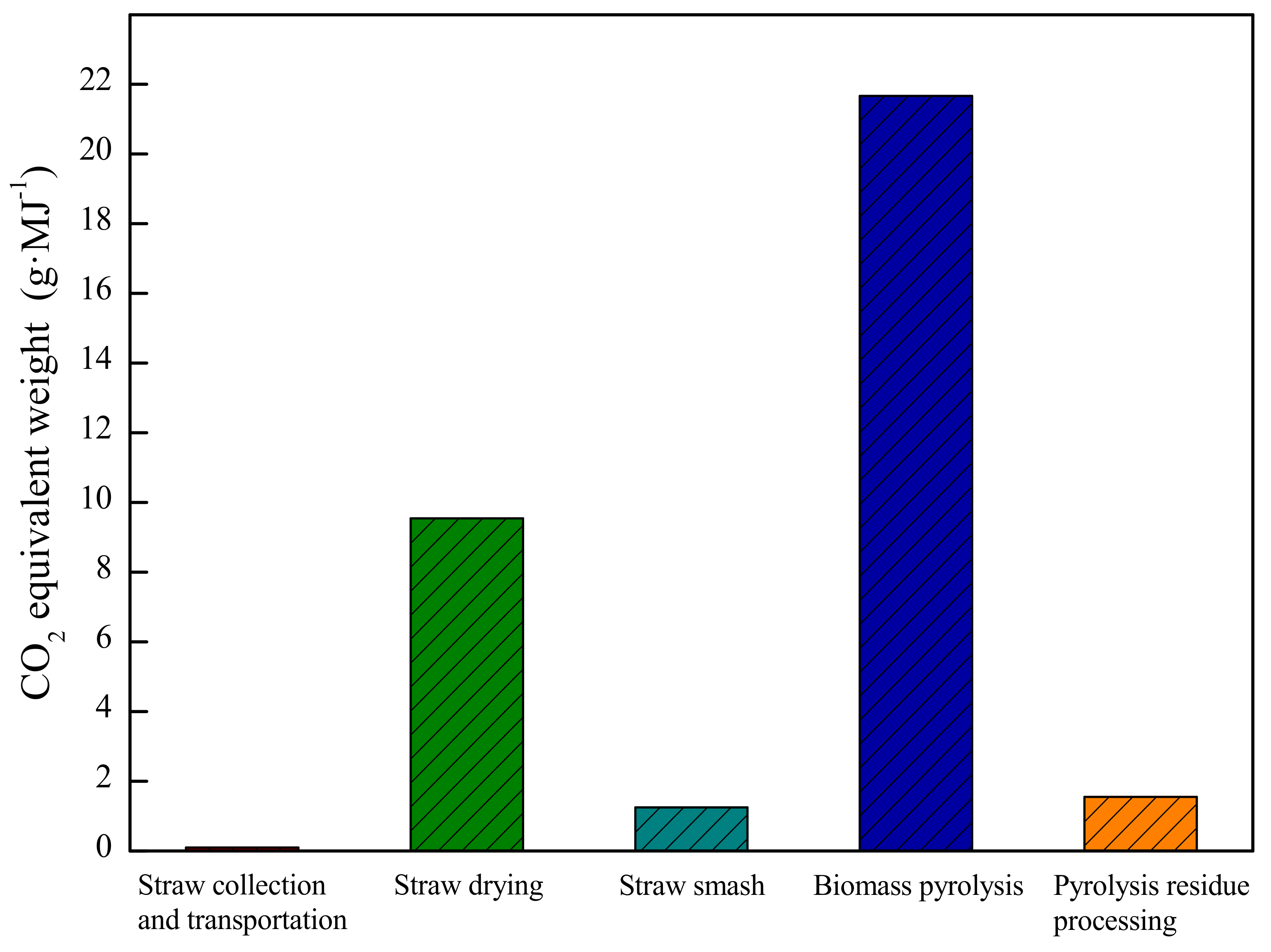 Energies 14 07394 g009