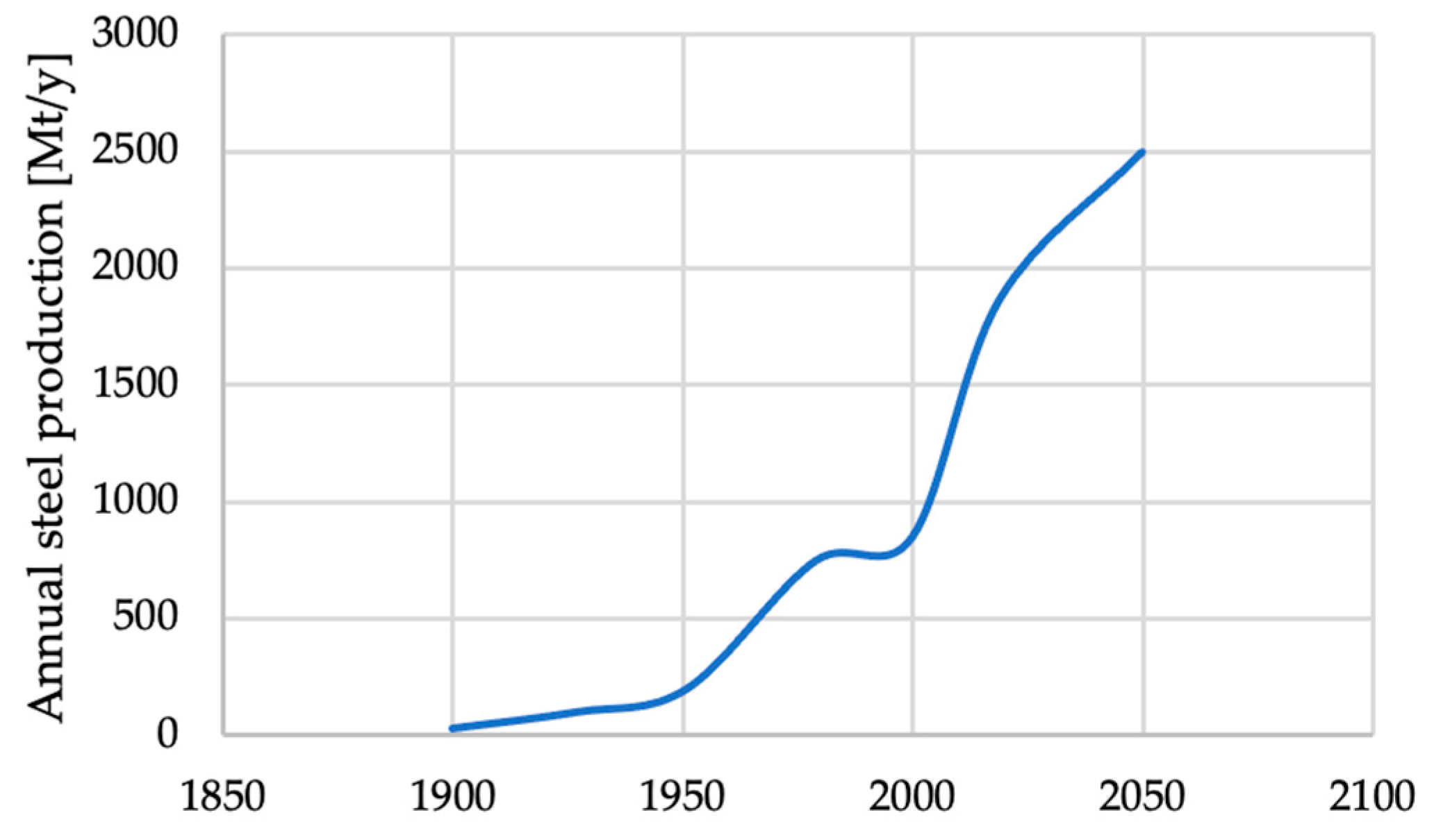 Energies 14 07395 g001