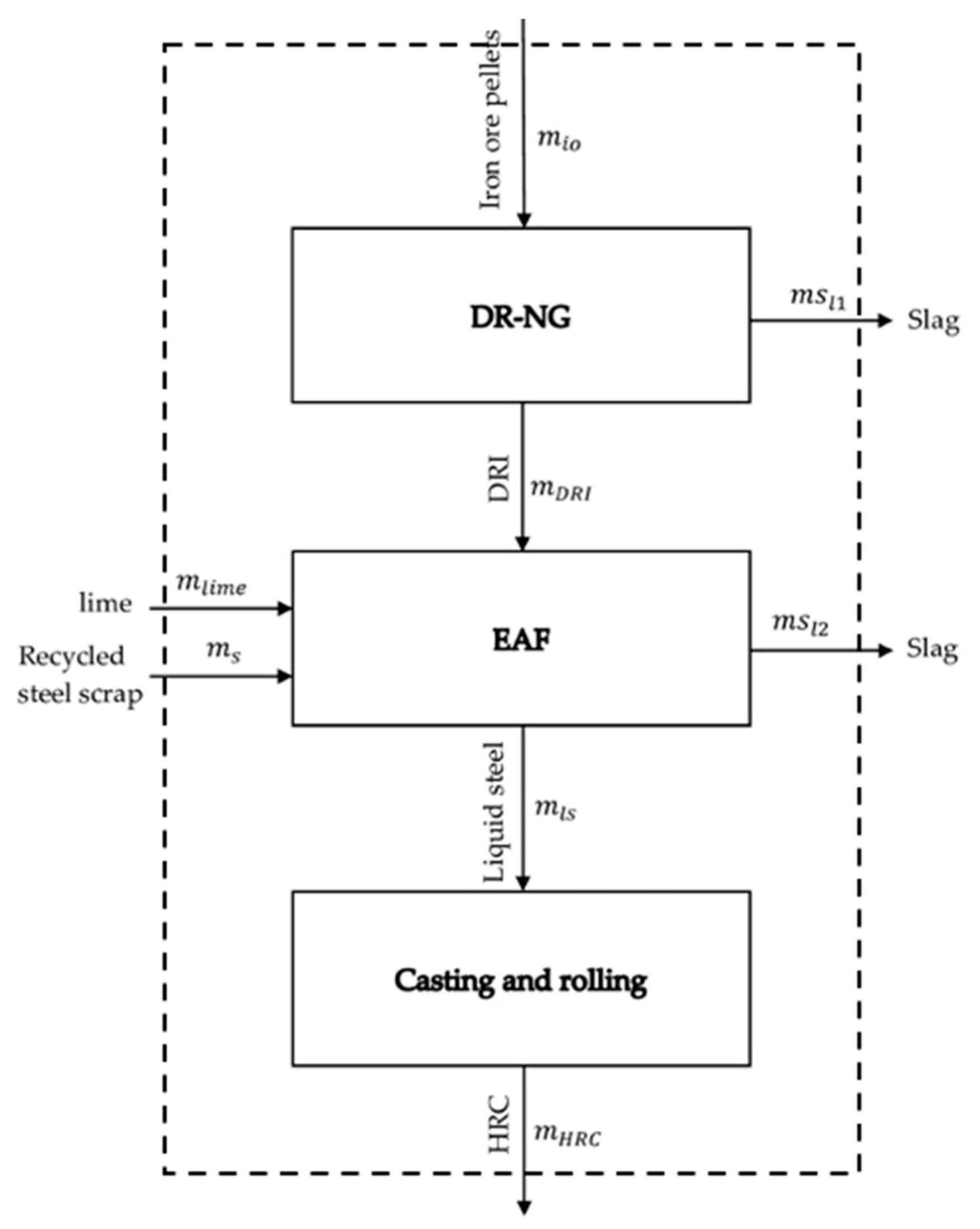 Energies 14 07395 g004