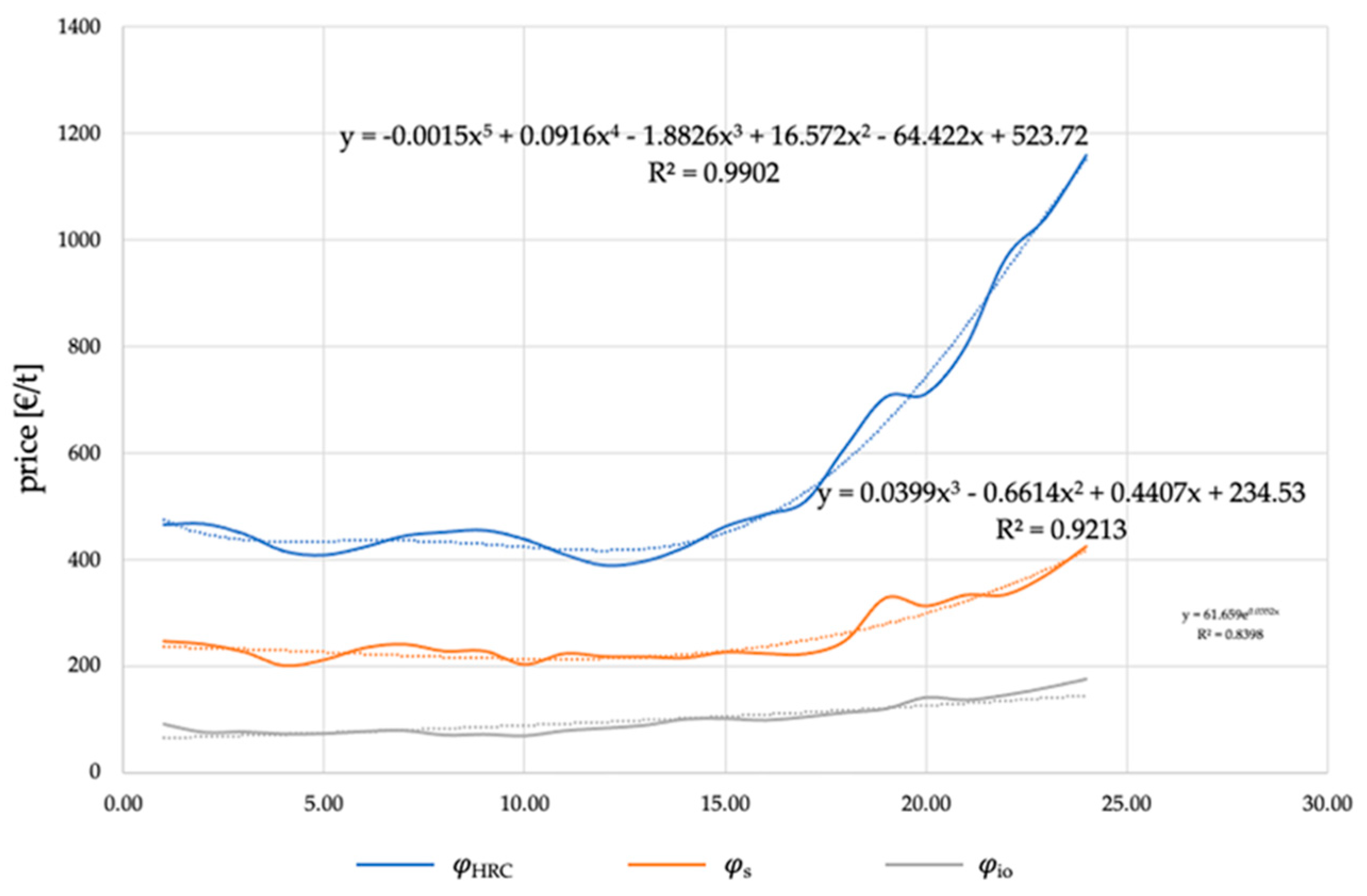 Energies 14 07395 g005