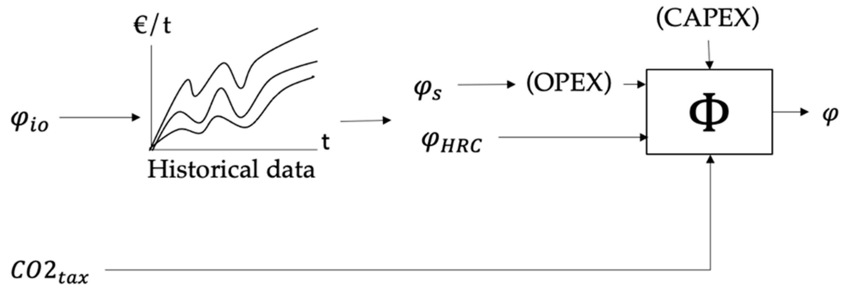 Energies 14 07395 g006