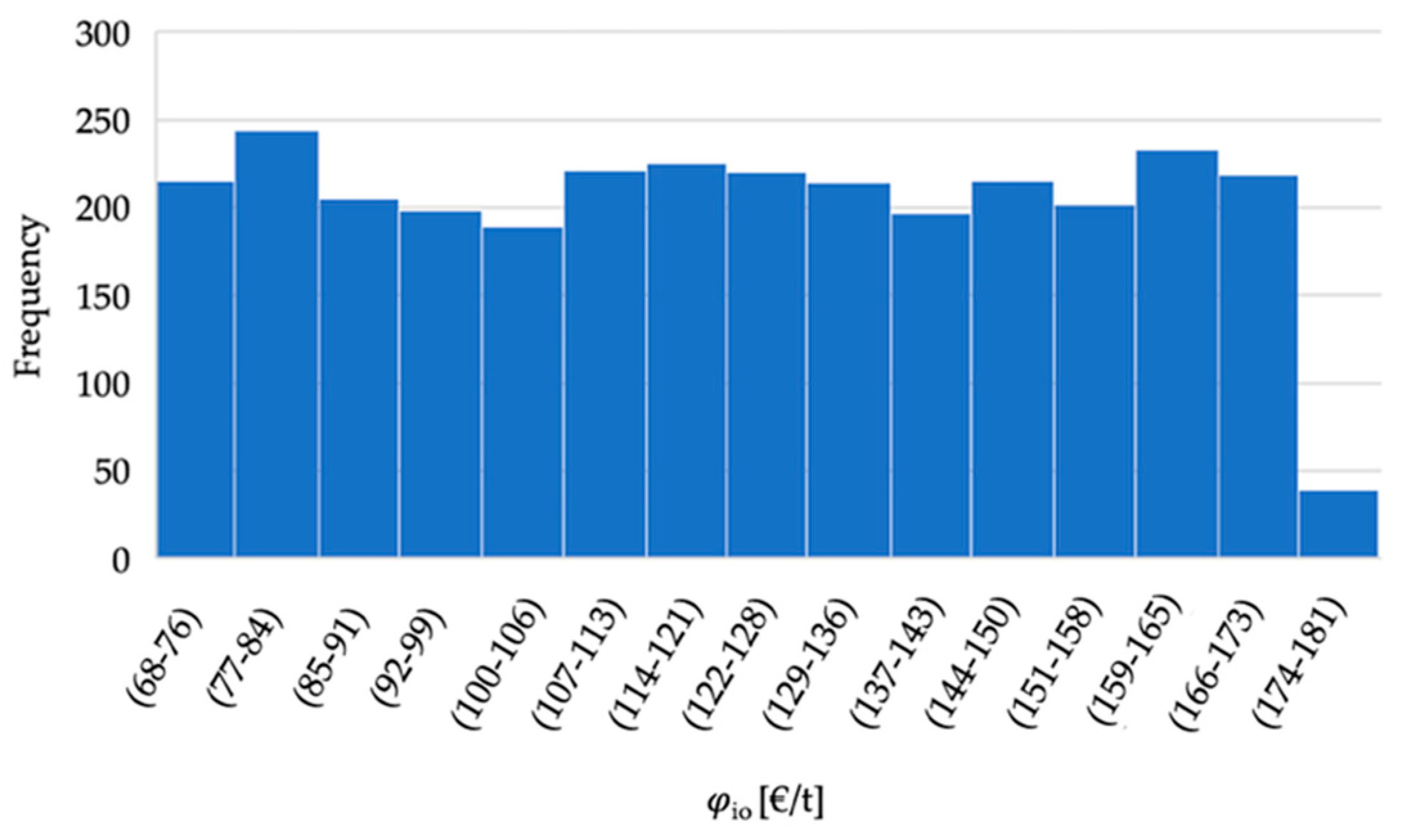 Energies 14 07395 g007