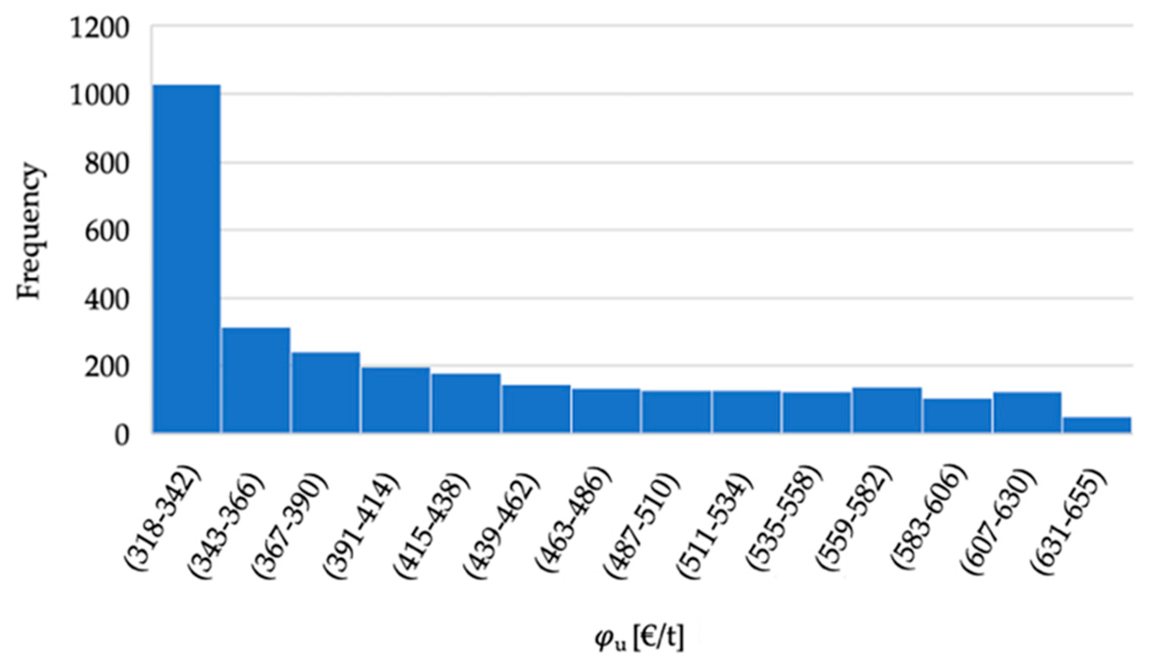 Energies 14 07395 g008