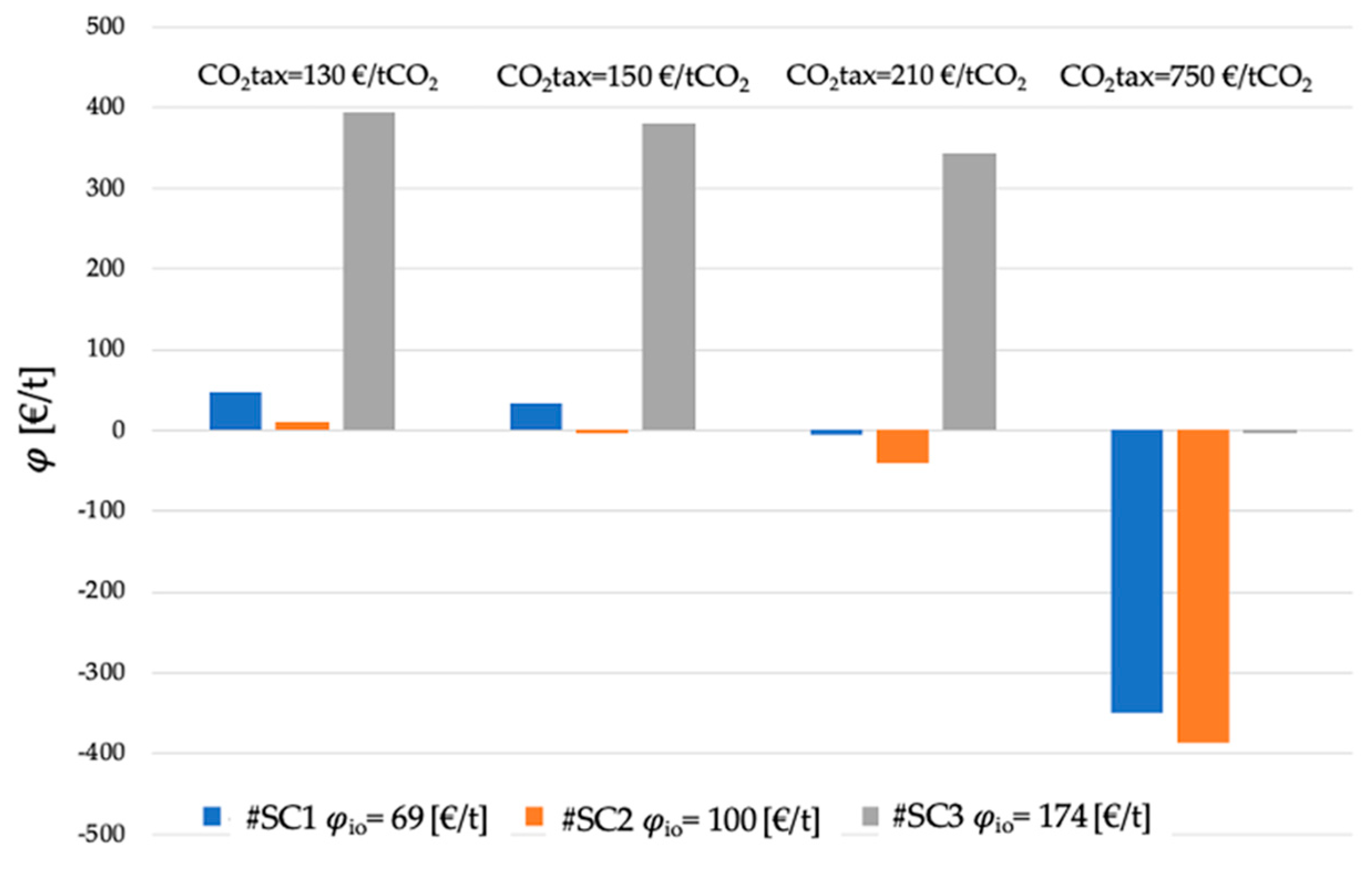 Energies 14 07395 g011