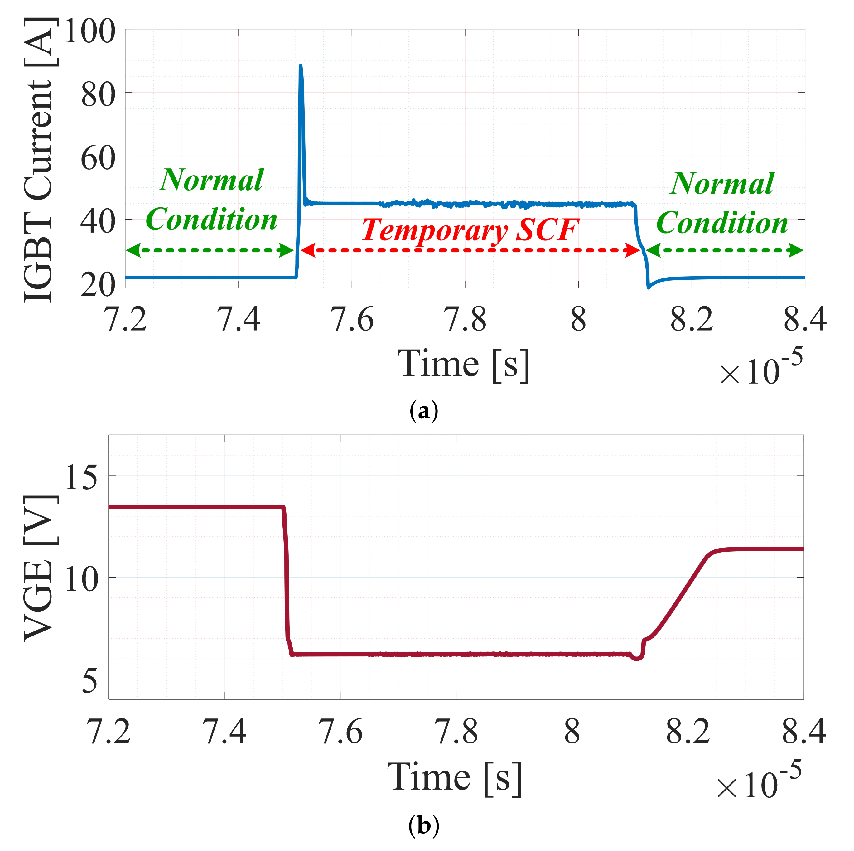 Energies 14 07397 g009