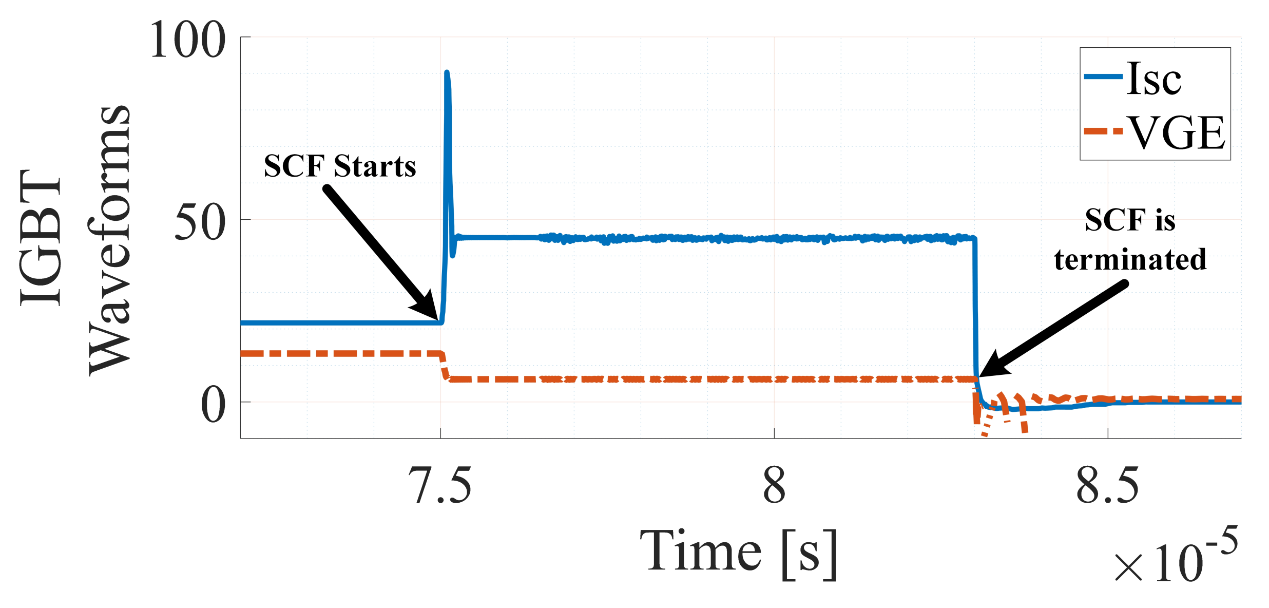 Energies 14 07397 g010