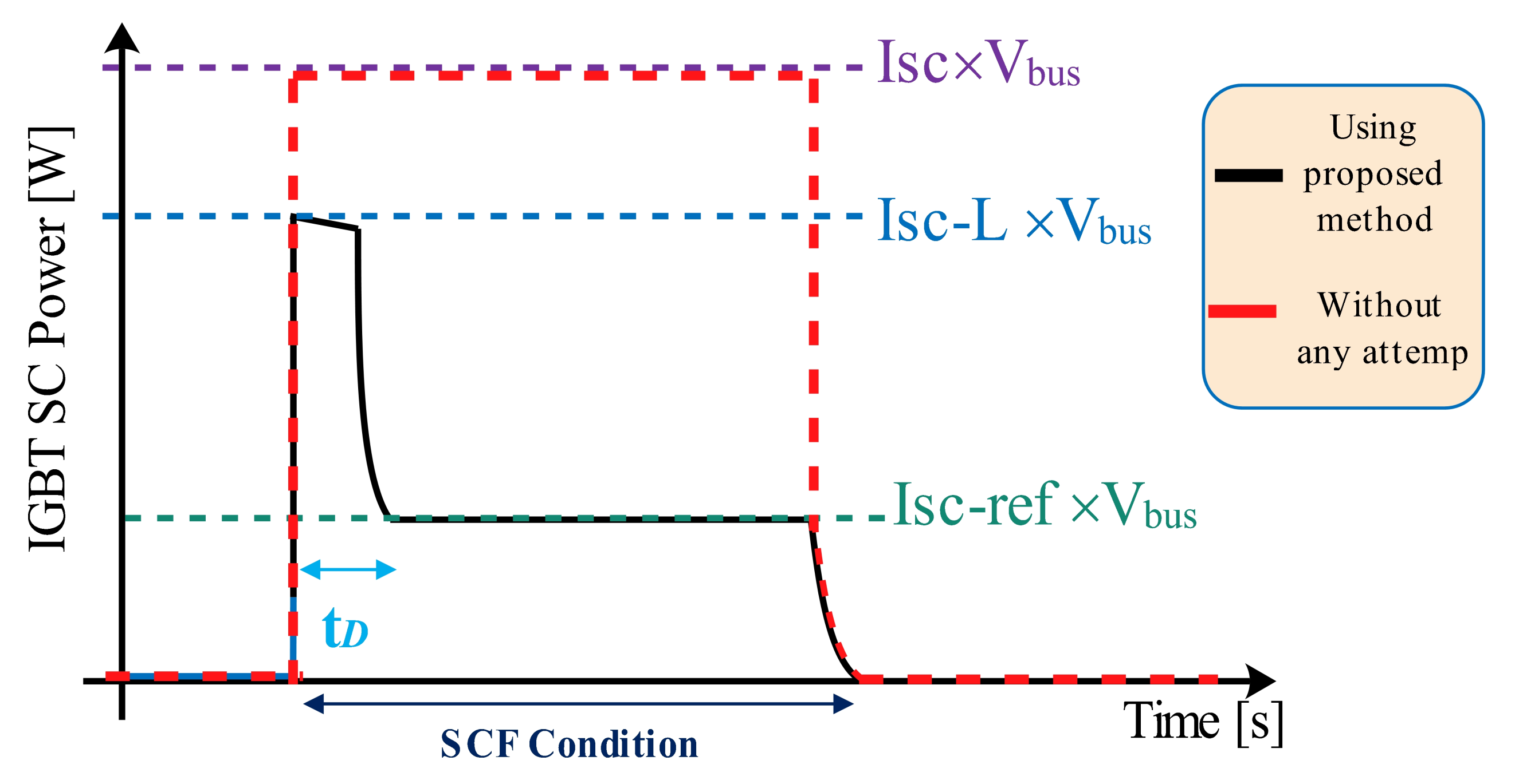 Energies 14 07397 g014
