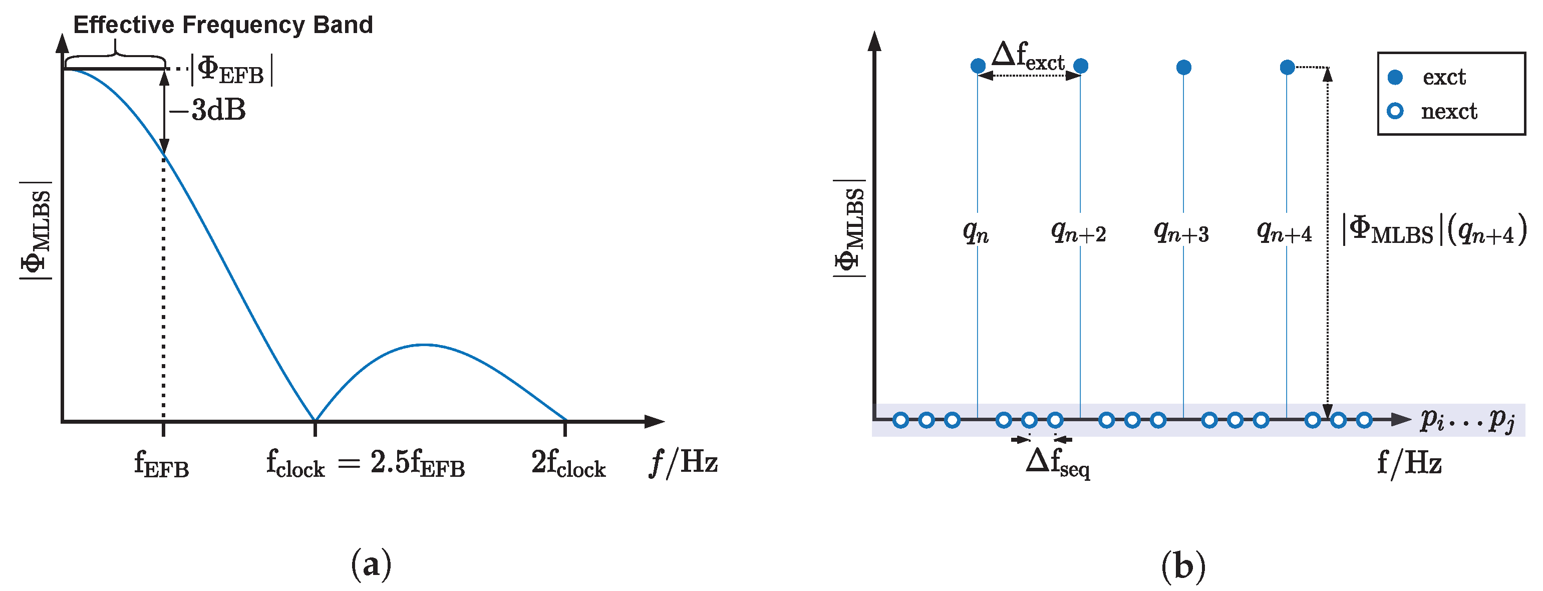 Energies 14 07398 g005
