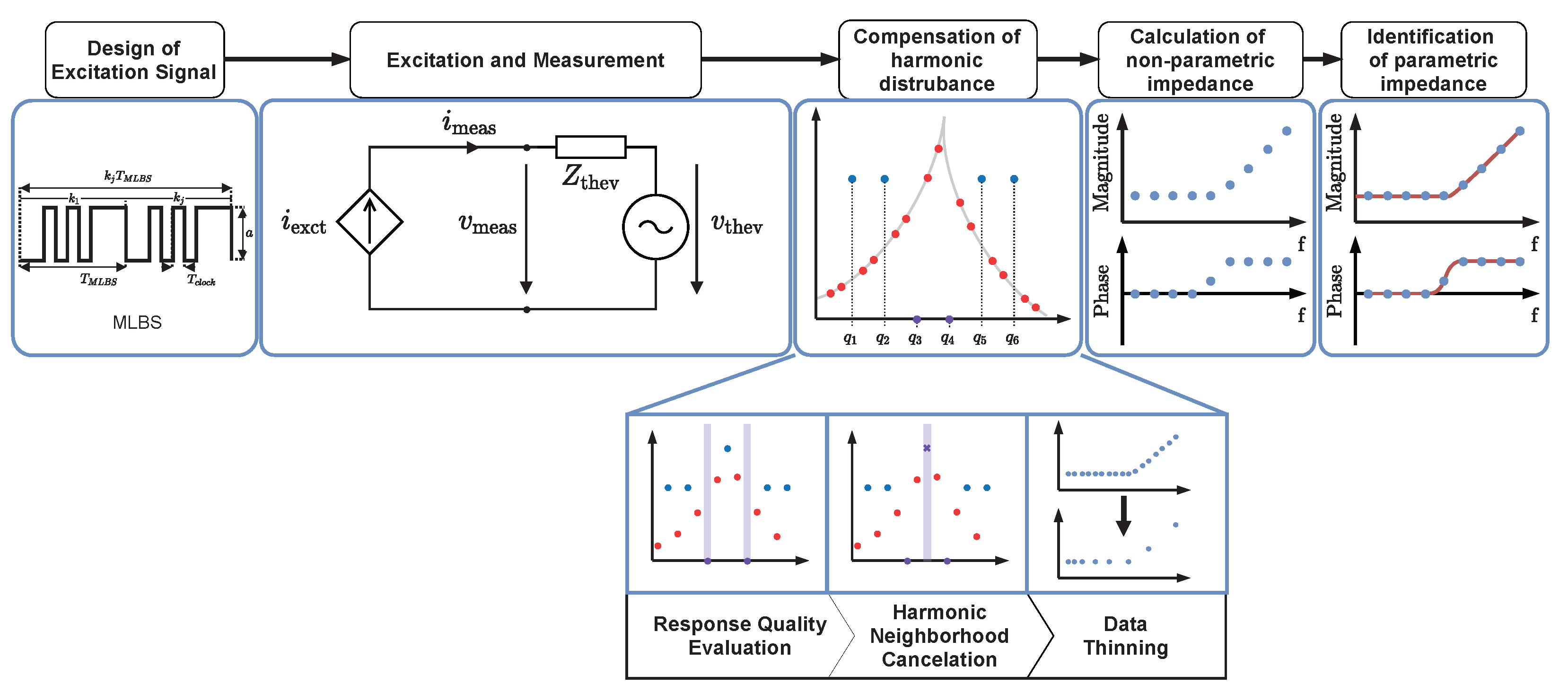 Energies 14 07398 g018
