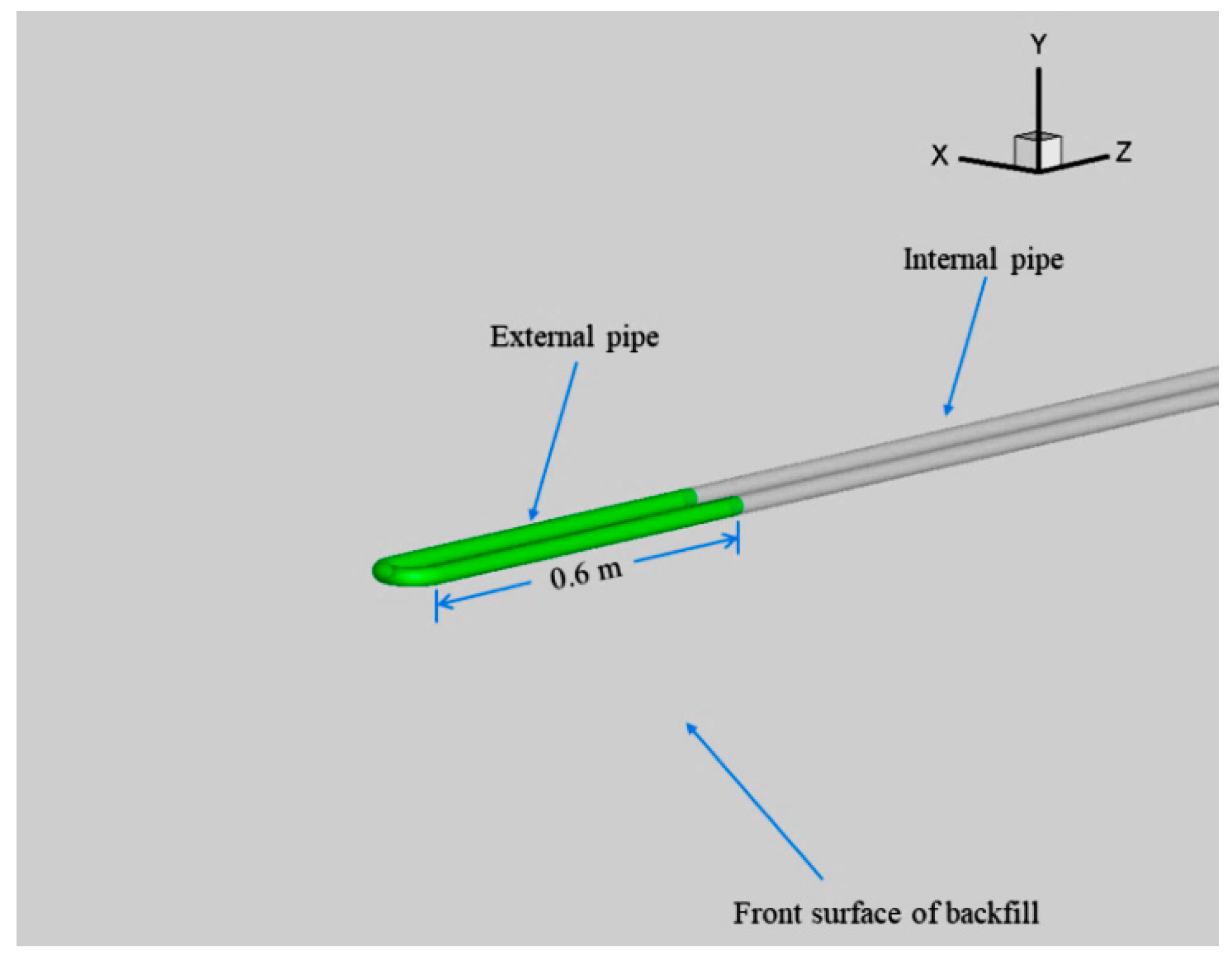Energies 14 07400 g003