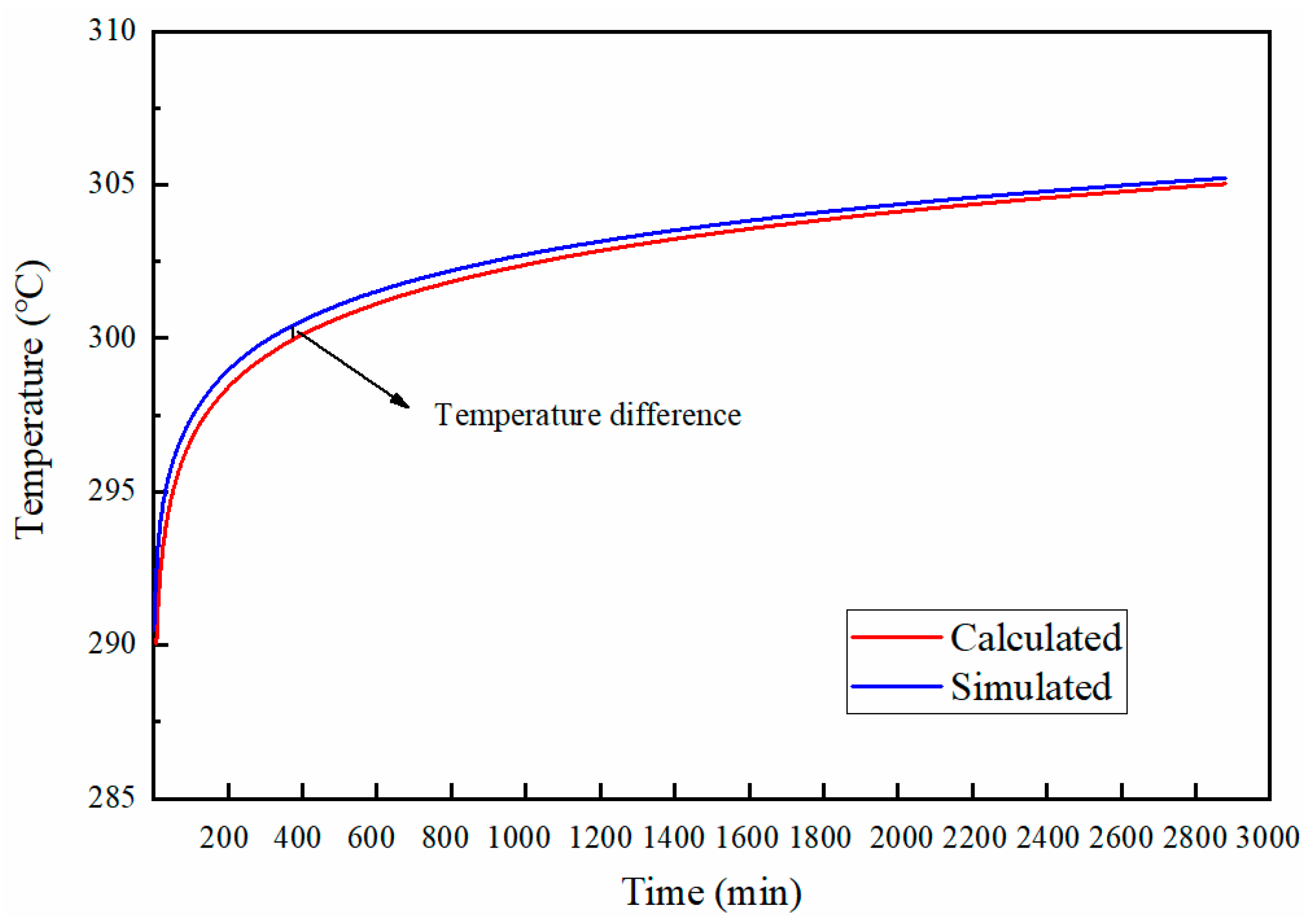 Energies 14 07400 g006