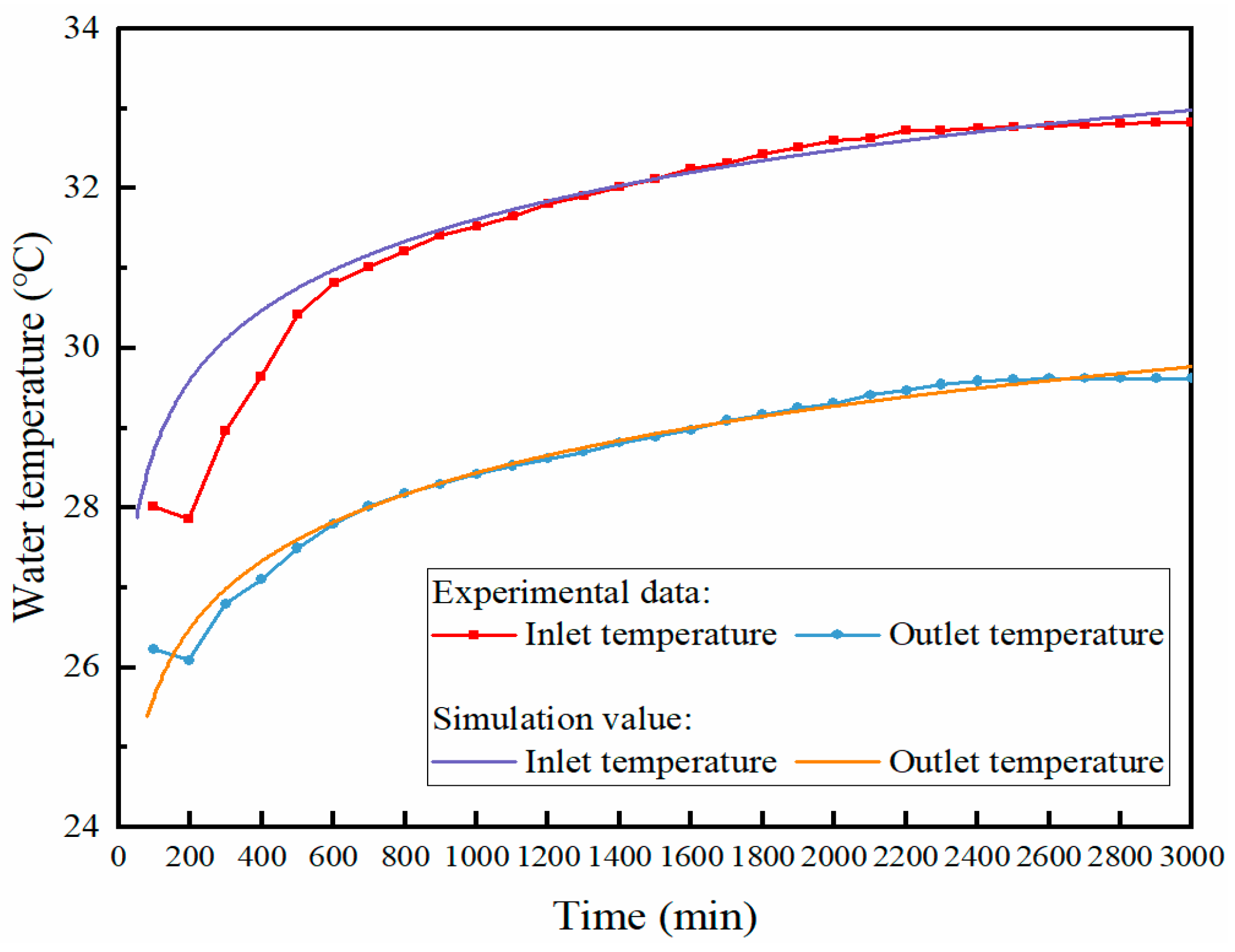 Energies 14 07400 g007