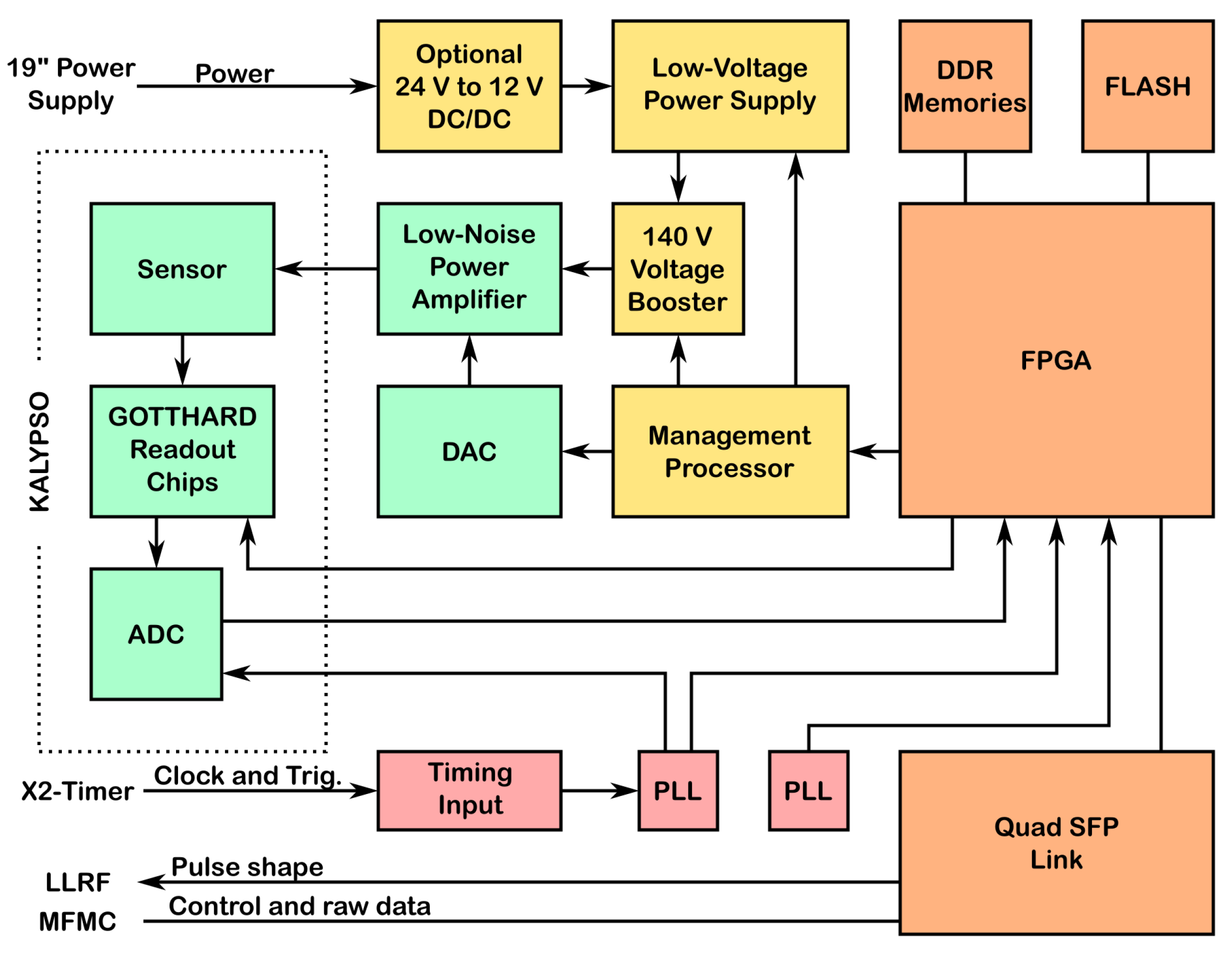 Energies 14 07403 g005 Energies 14 07403 g005