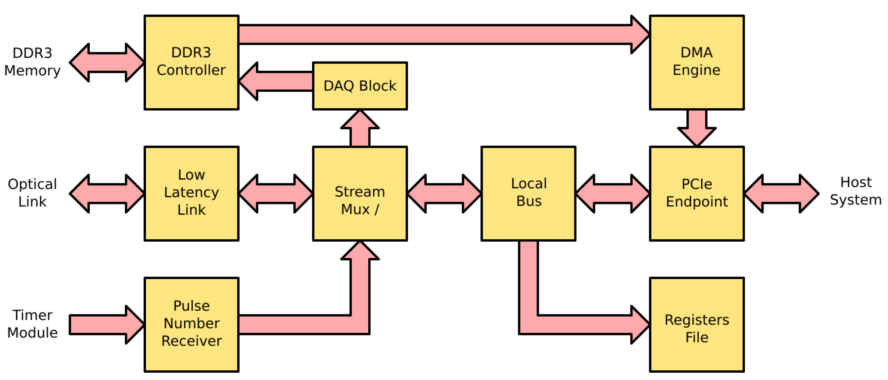 Energies 14 07403 g009 Energies 14 07403 g009