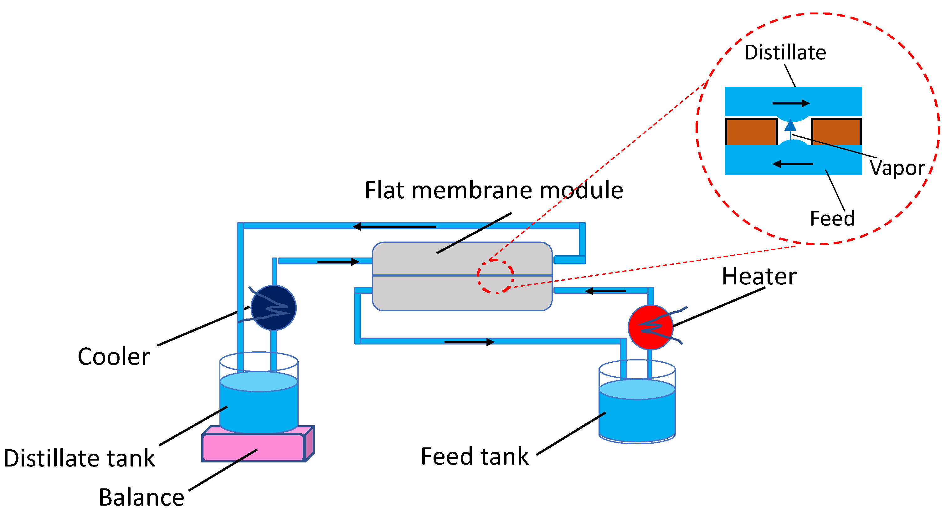 Energies 14 07405 g001