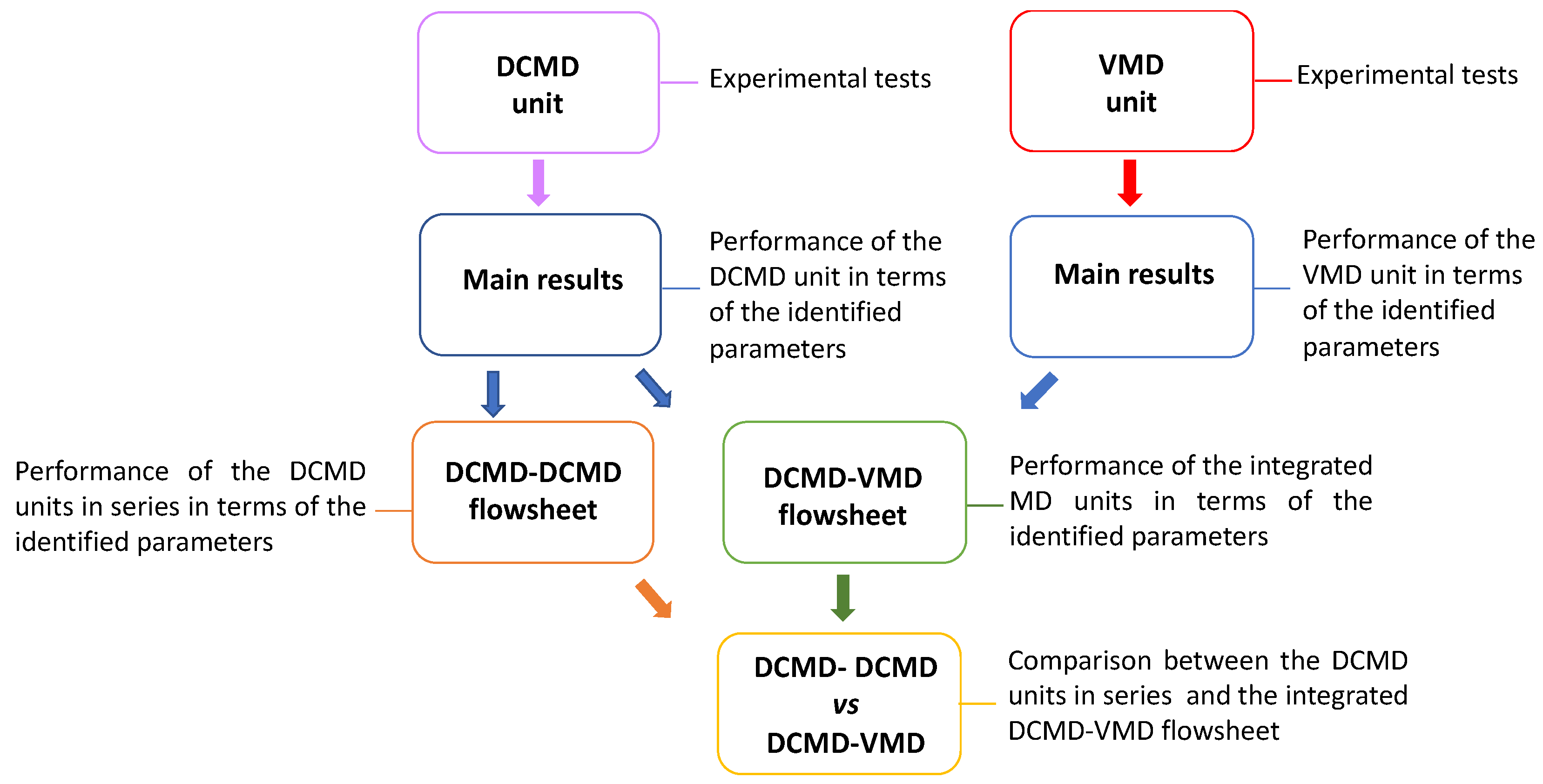 Energies 14 07405 g003