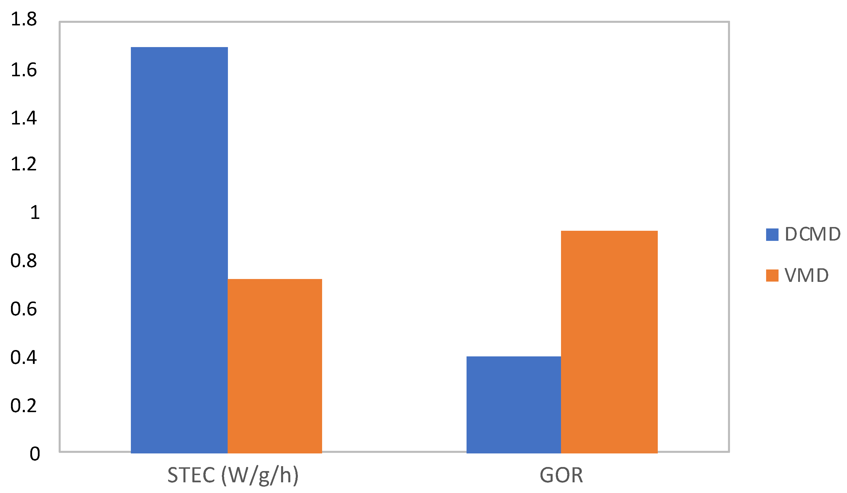 Energies 14 07405 g007