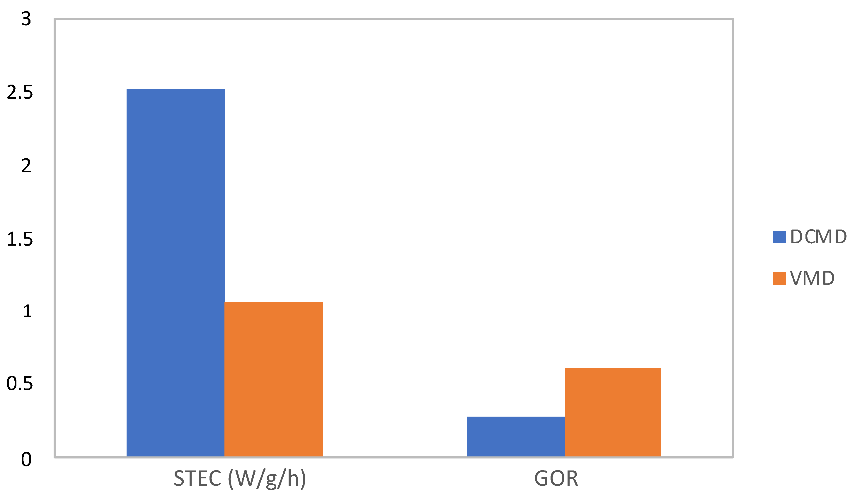 Energies 14 07405 g008