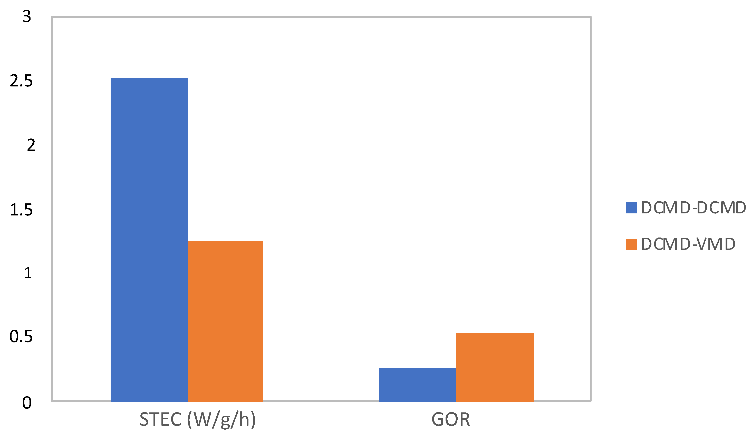 Energies 14 07405 g011