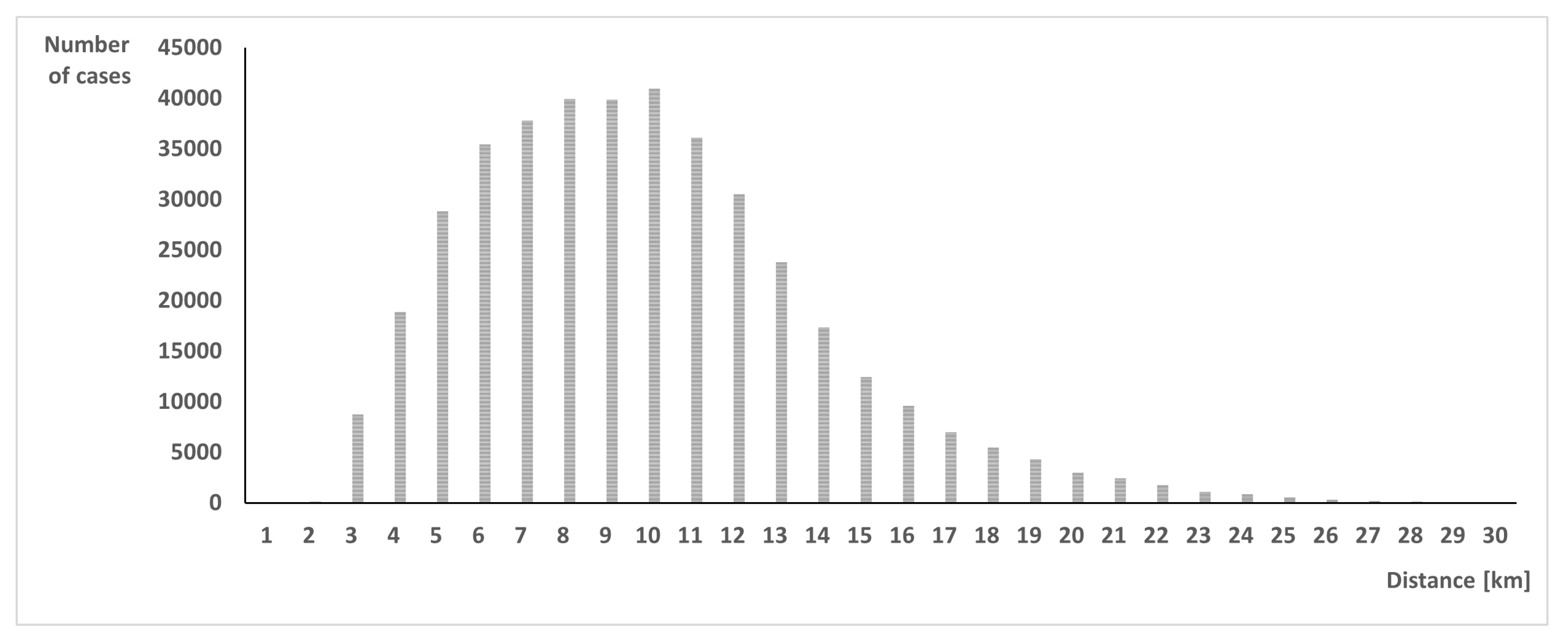 Energies 14 07406 g001