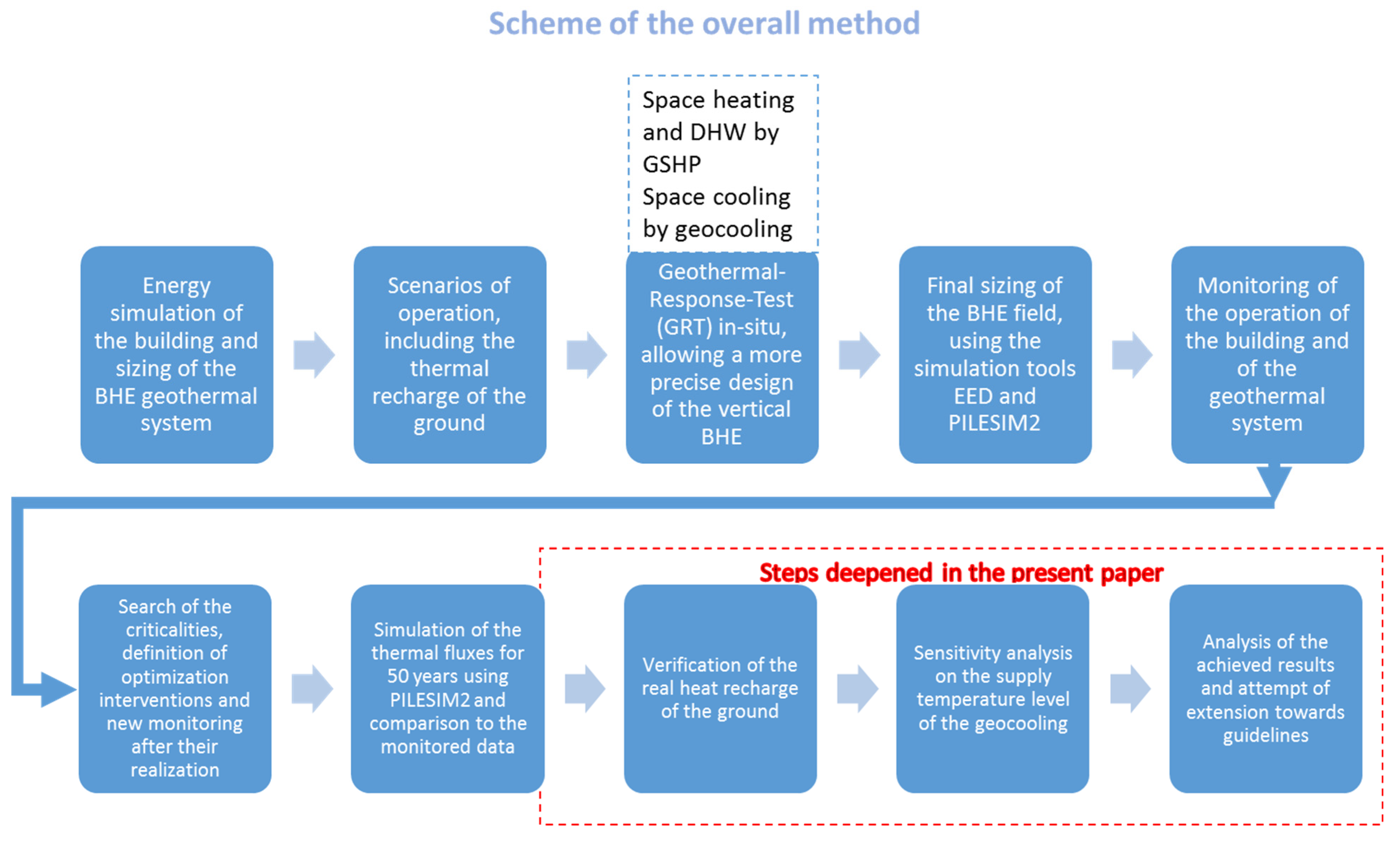 Energies 14 07407 g001
