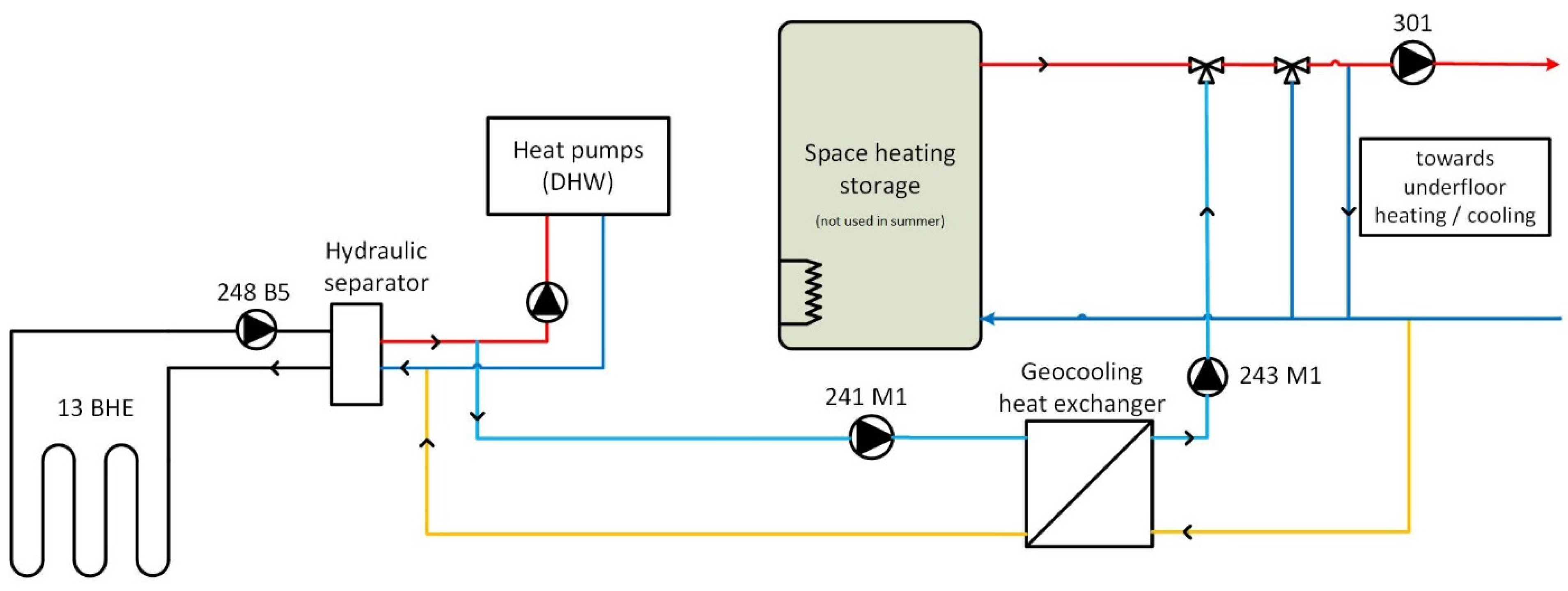 Energies 14 07407 g004