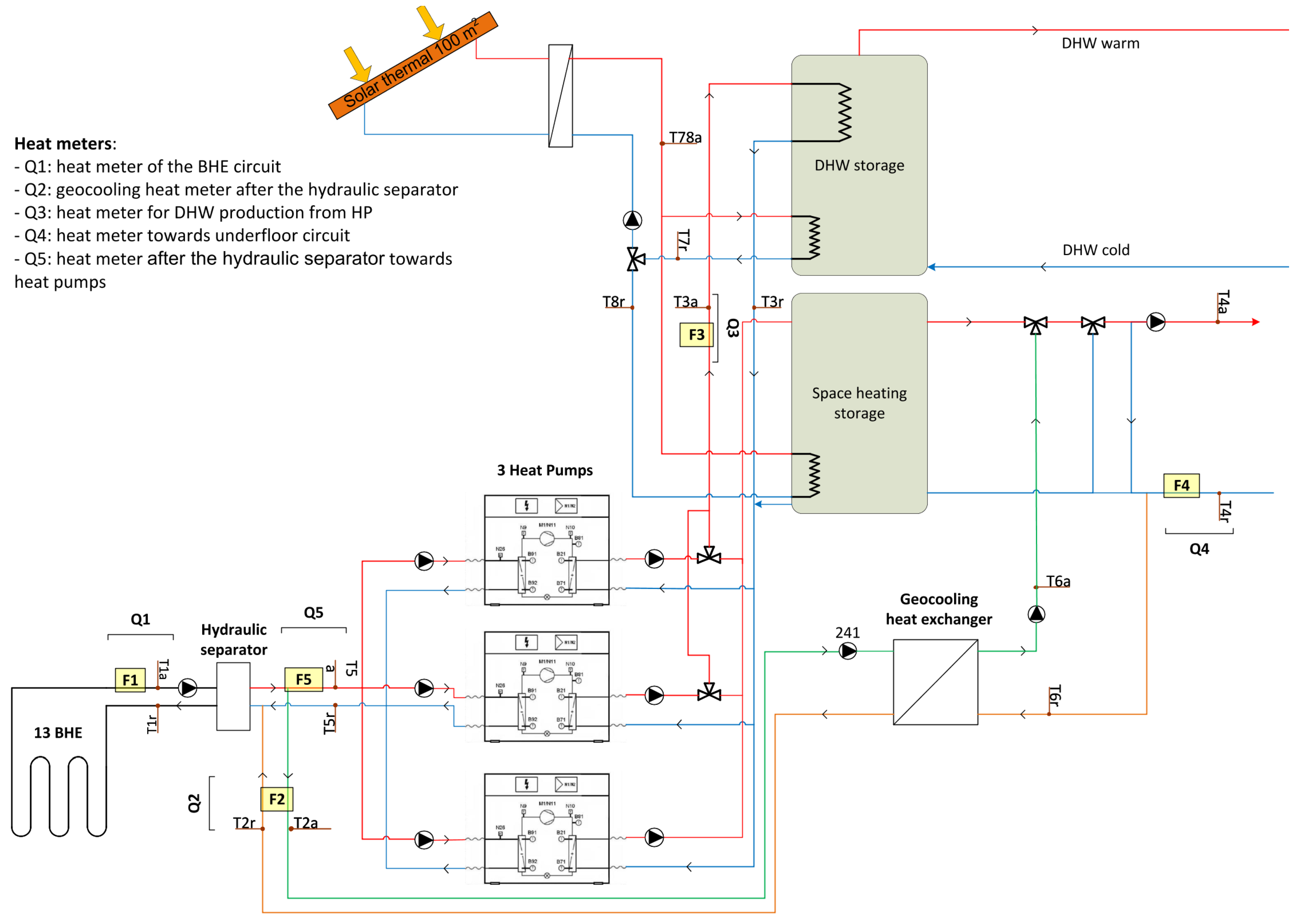 Energies 14 07407 g005