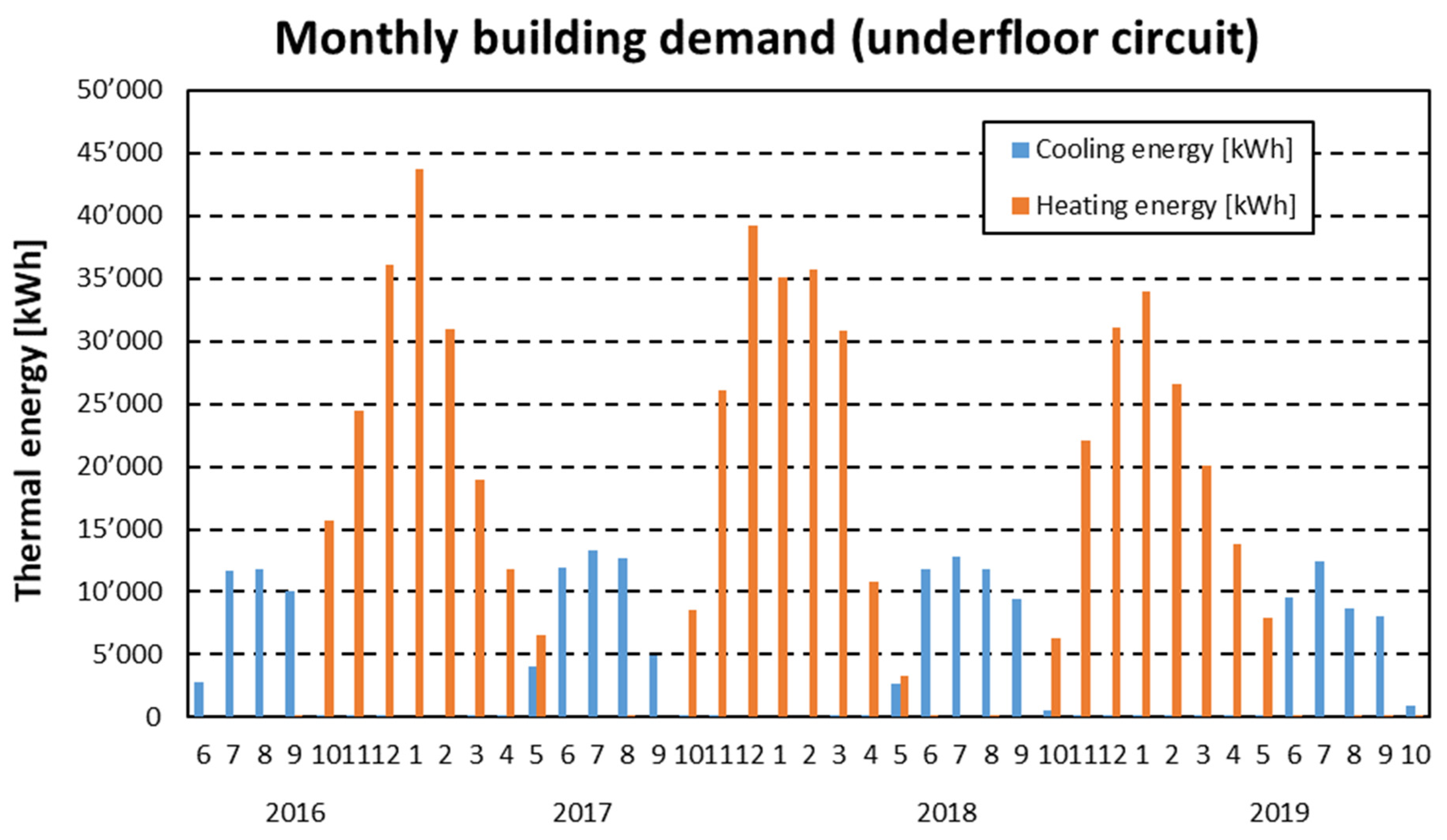 Energies 14 07407 g006