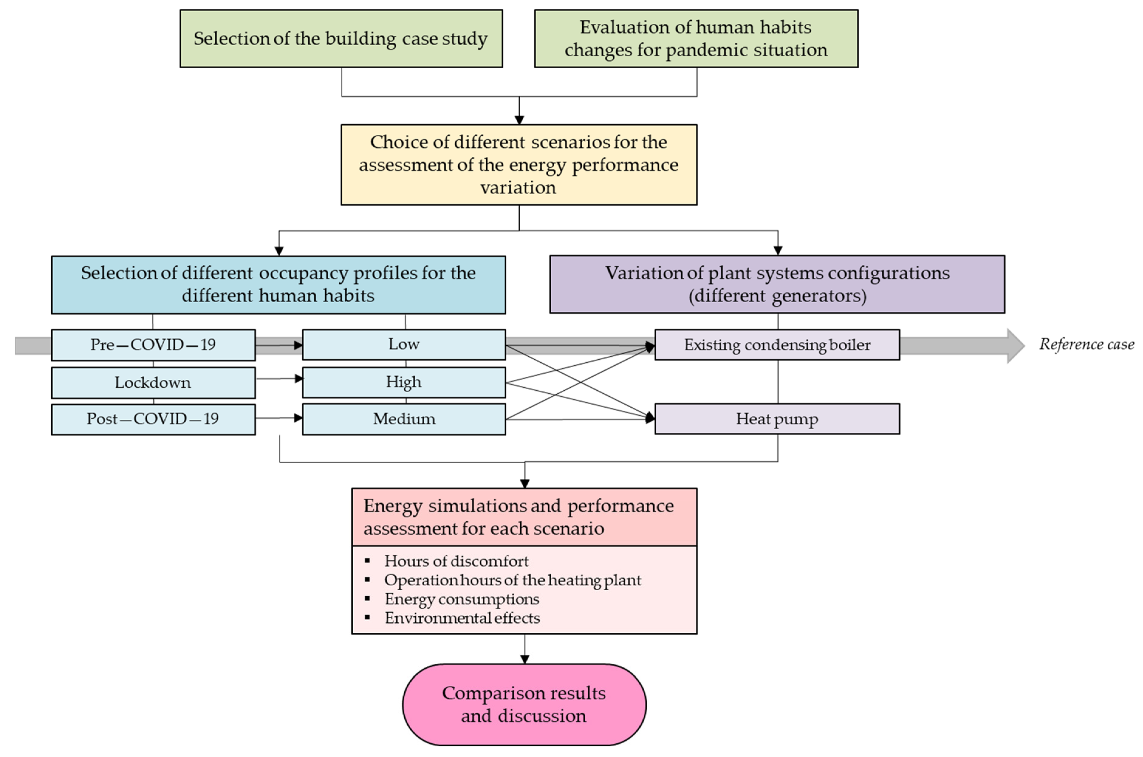 Energies 14 07408 g002