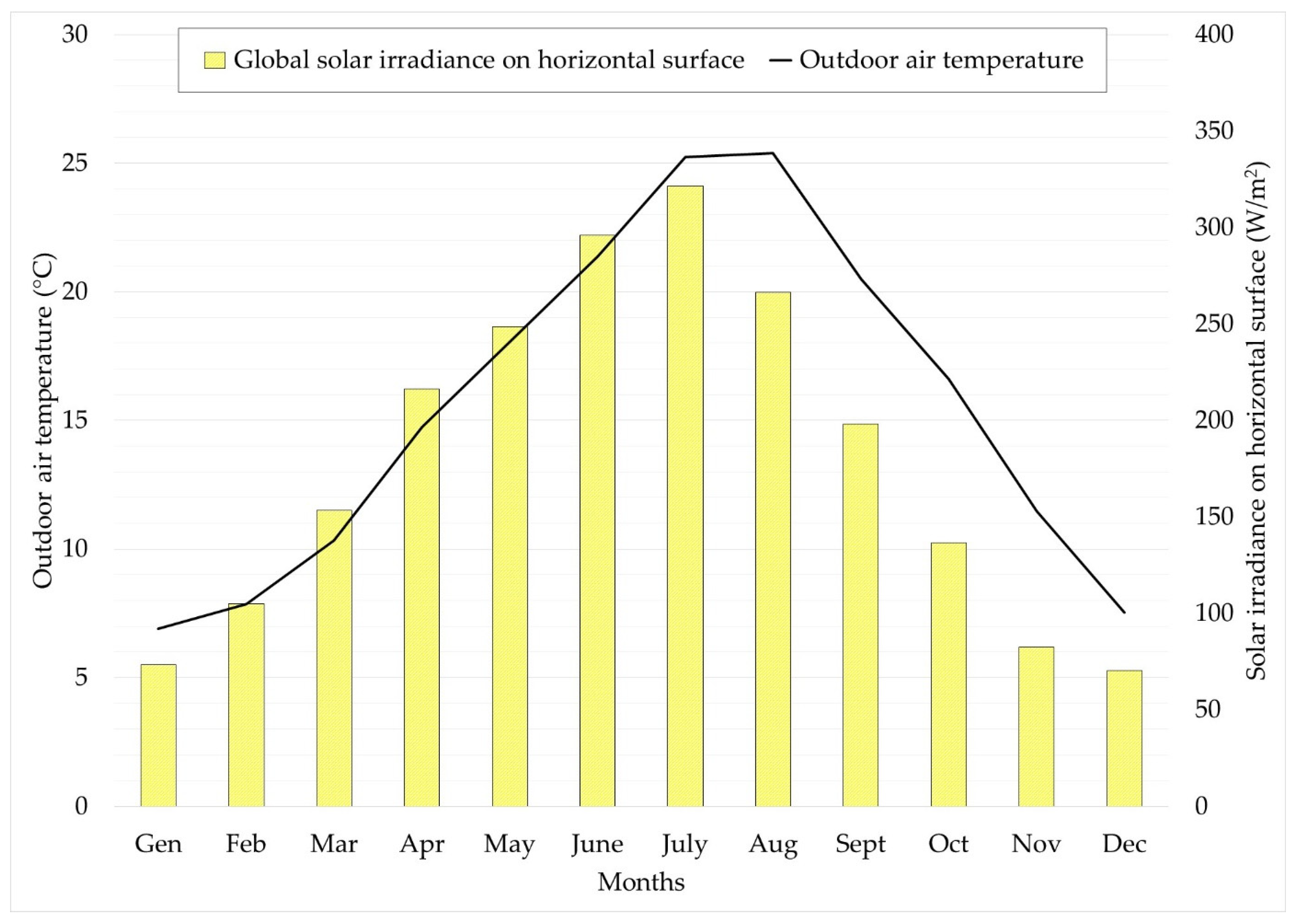 Energies 14 07408 g005