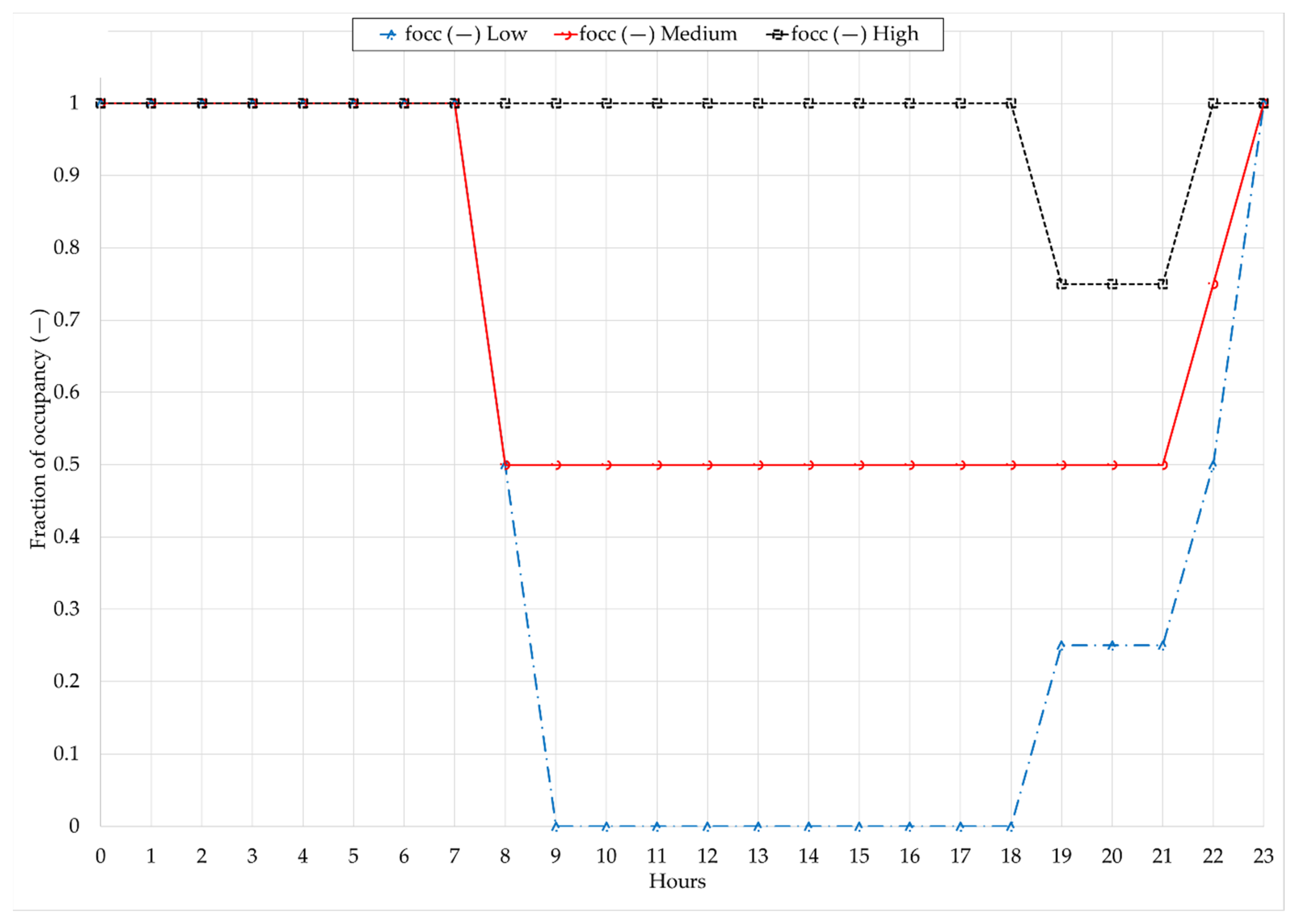 Energies 14 07408 g006