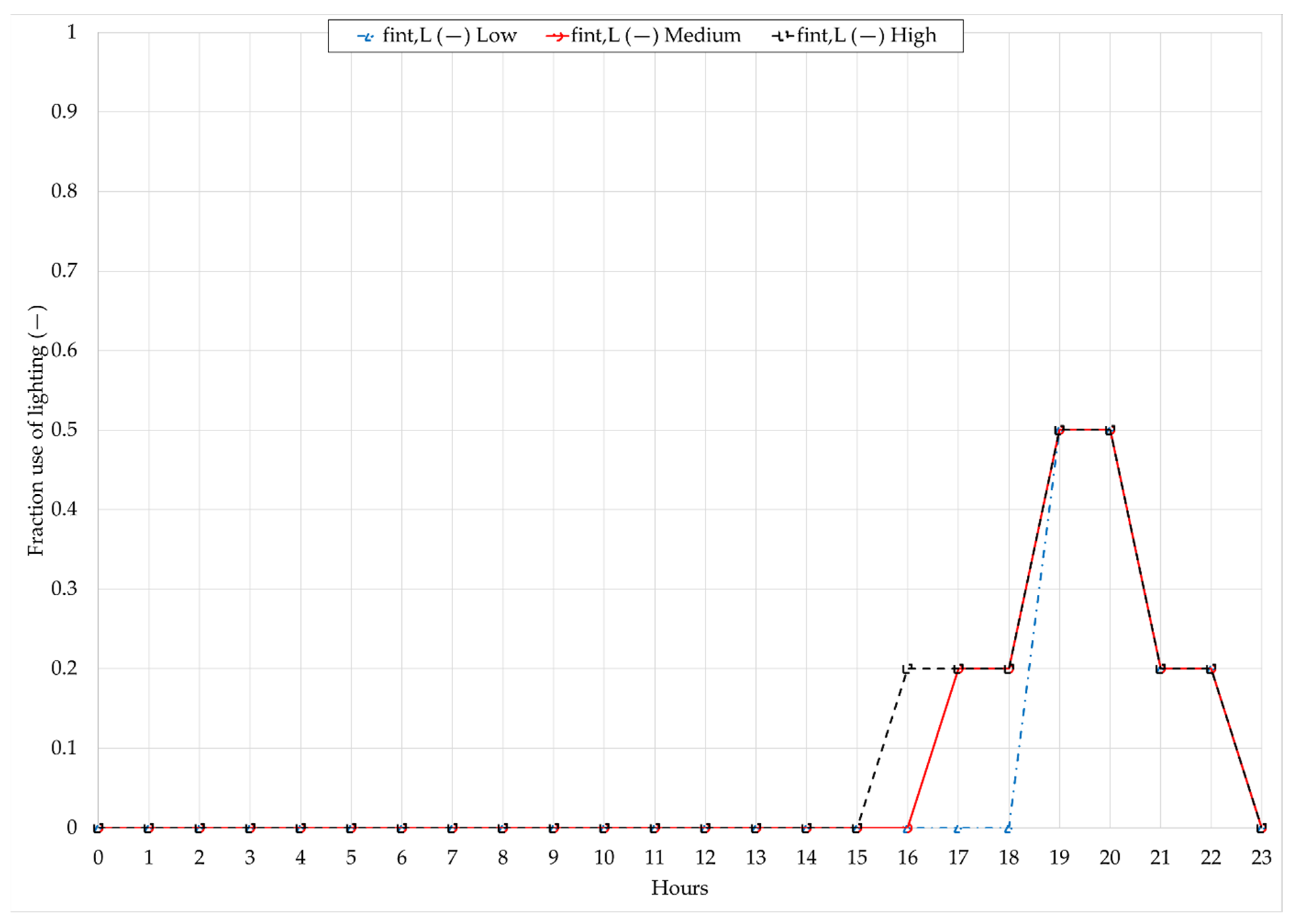 Energies 14 07408 g008